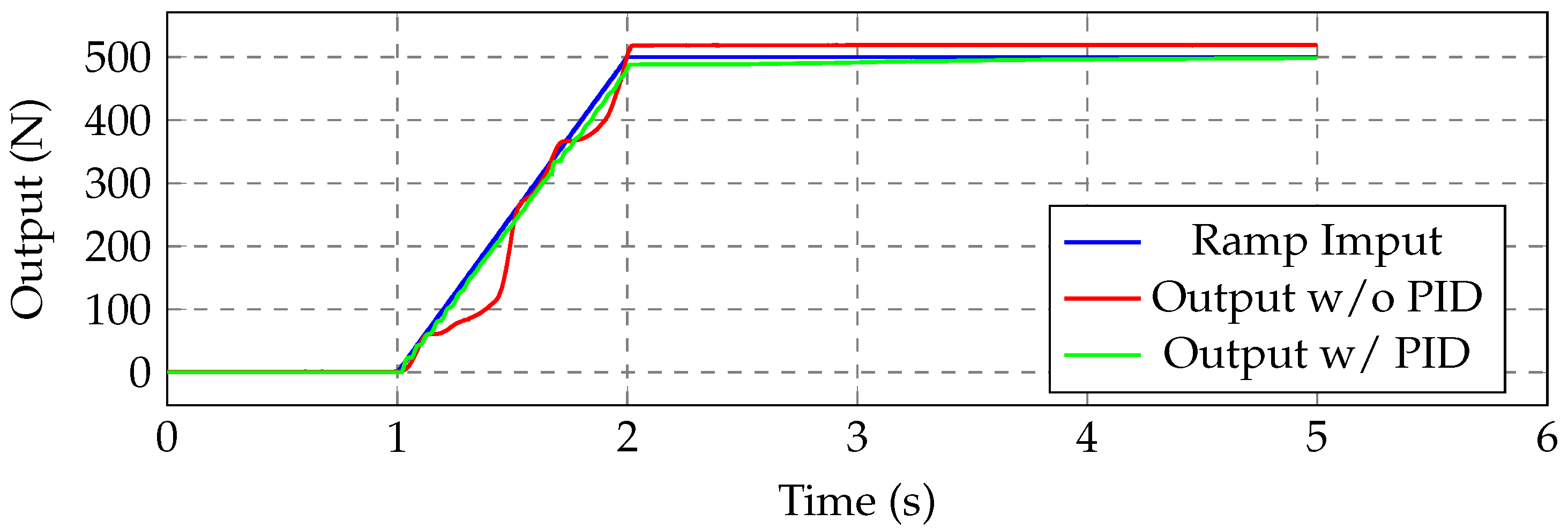 Actuators 06 00005 g005