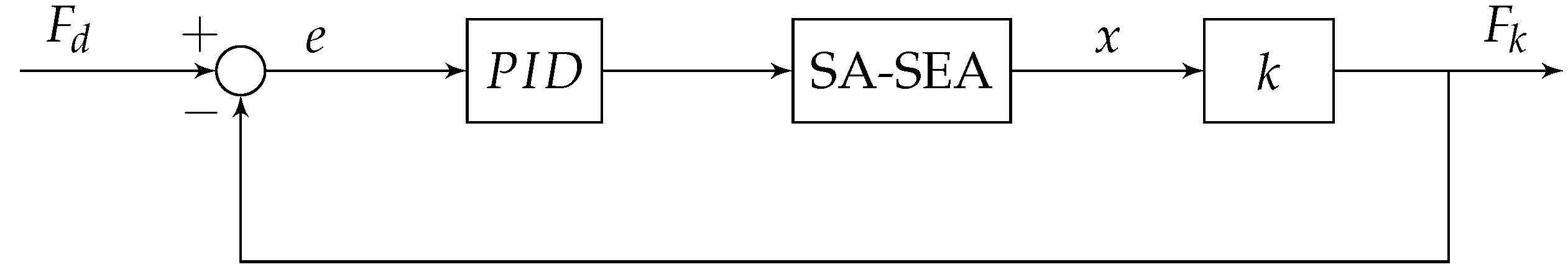 Actuators 06 00005 g007