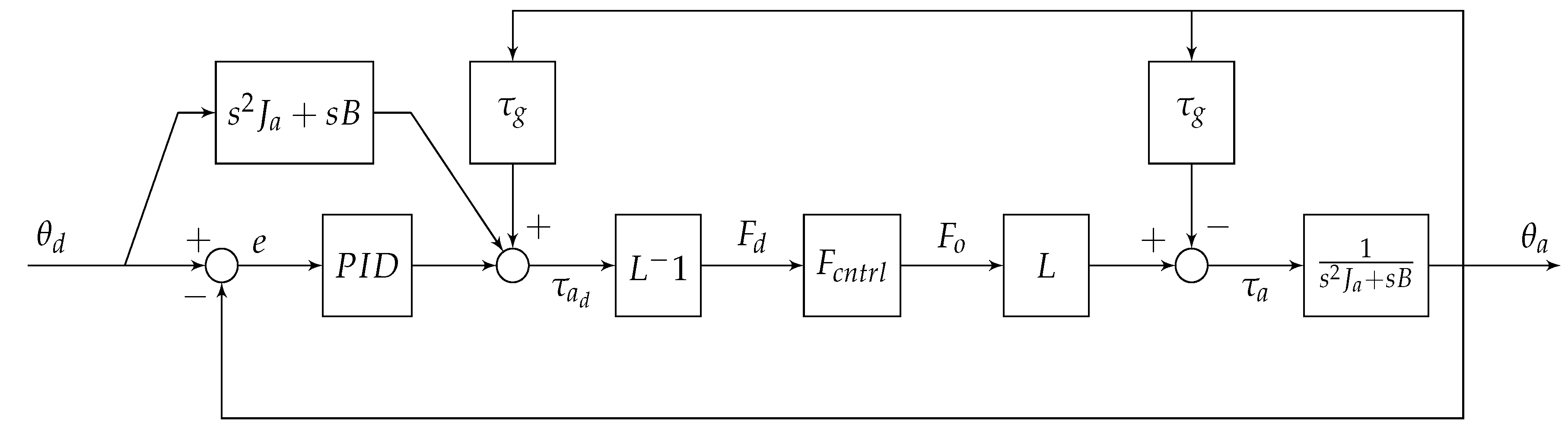 Actuators 06 00005 g009