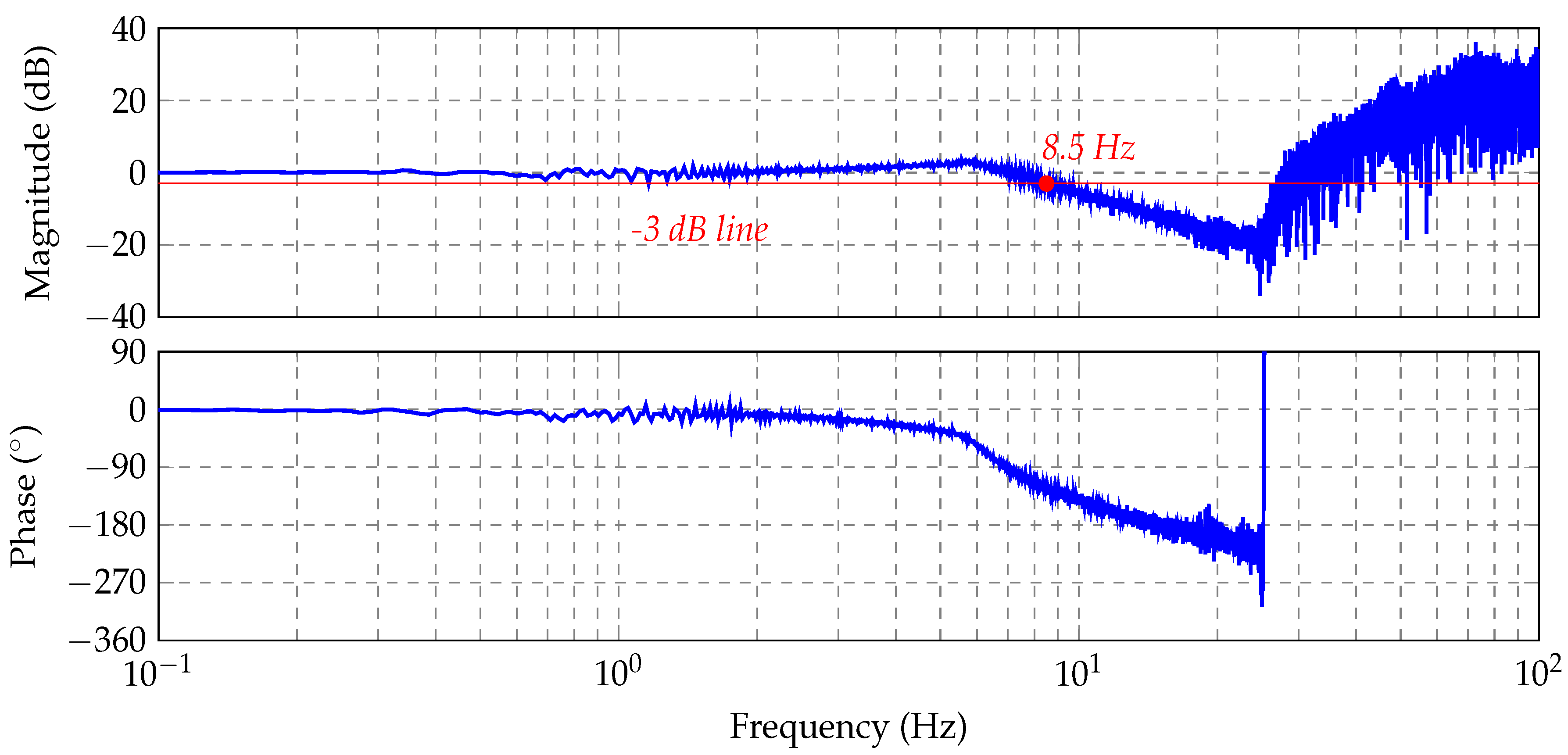 Actuators 06 00005 g010