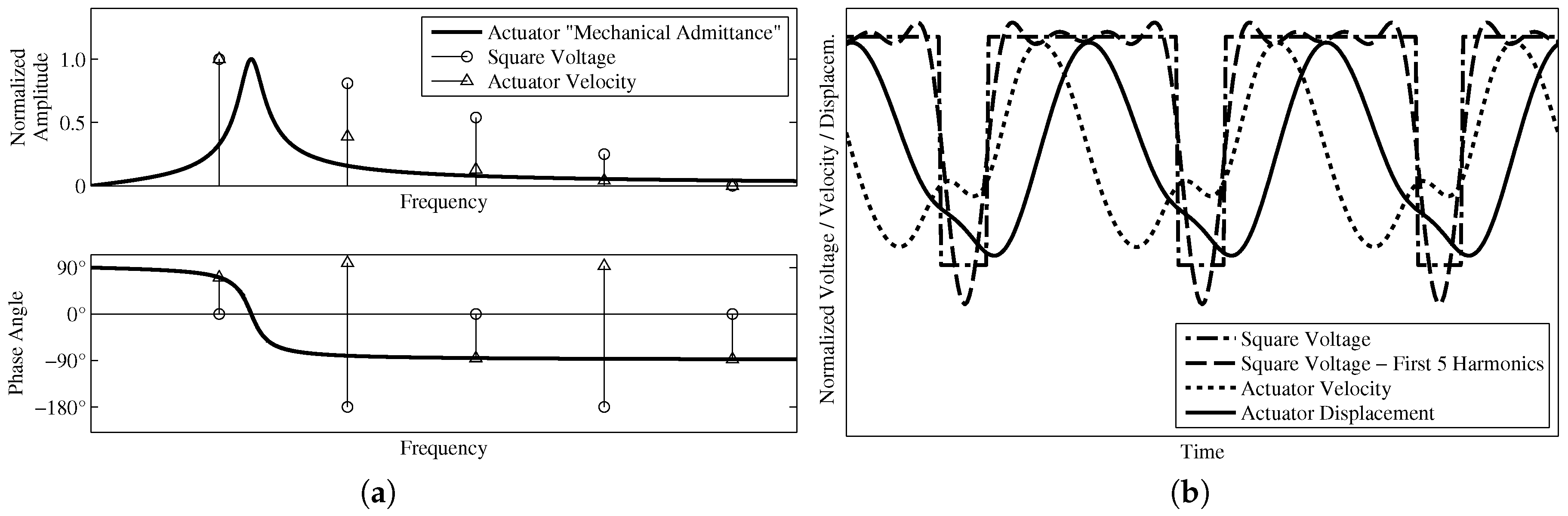 actuators free full text piezoelectric inertia motors a critical review of history concepts design applications and perspectives html