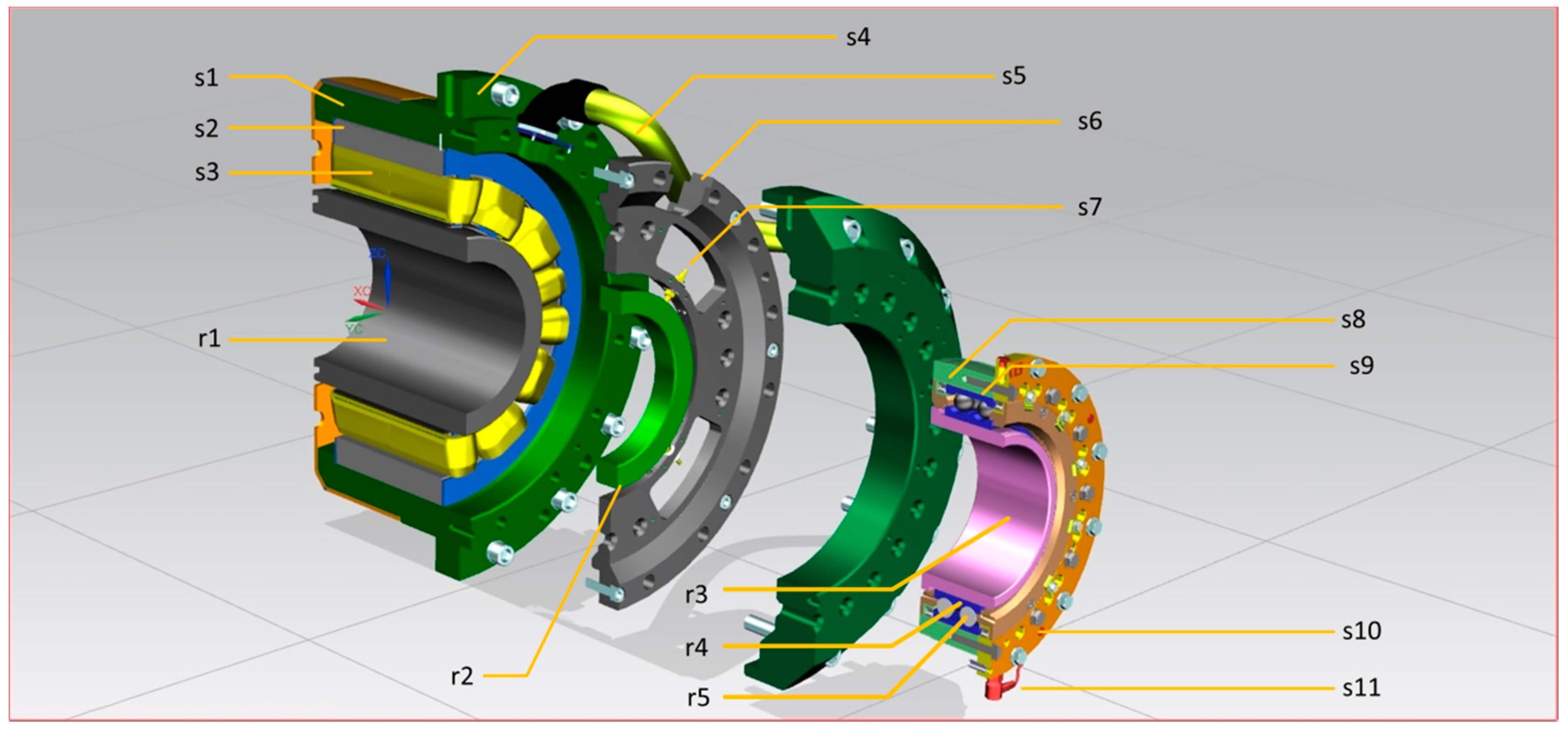 Actuators Free FullText Applying Standard Industrial