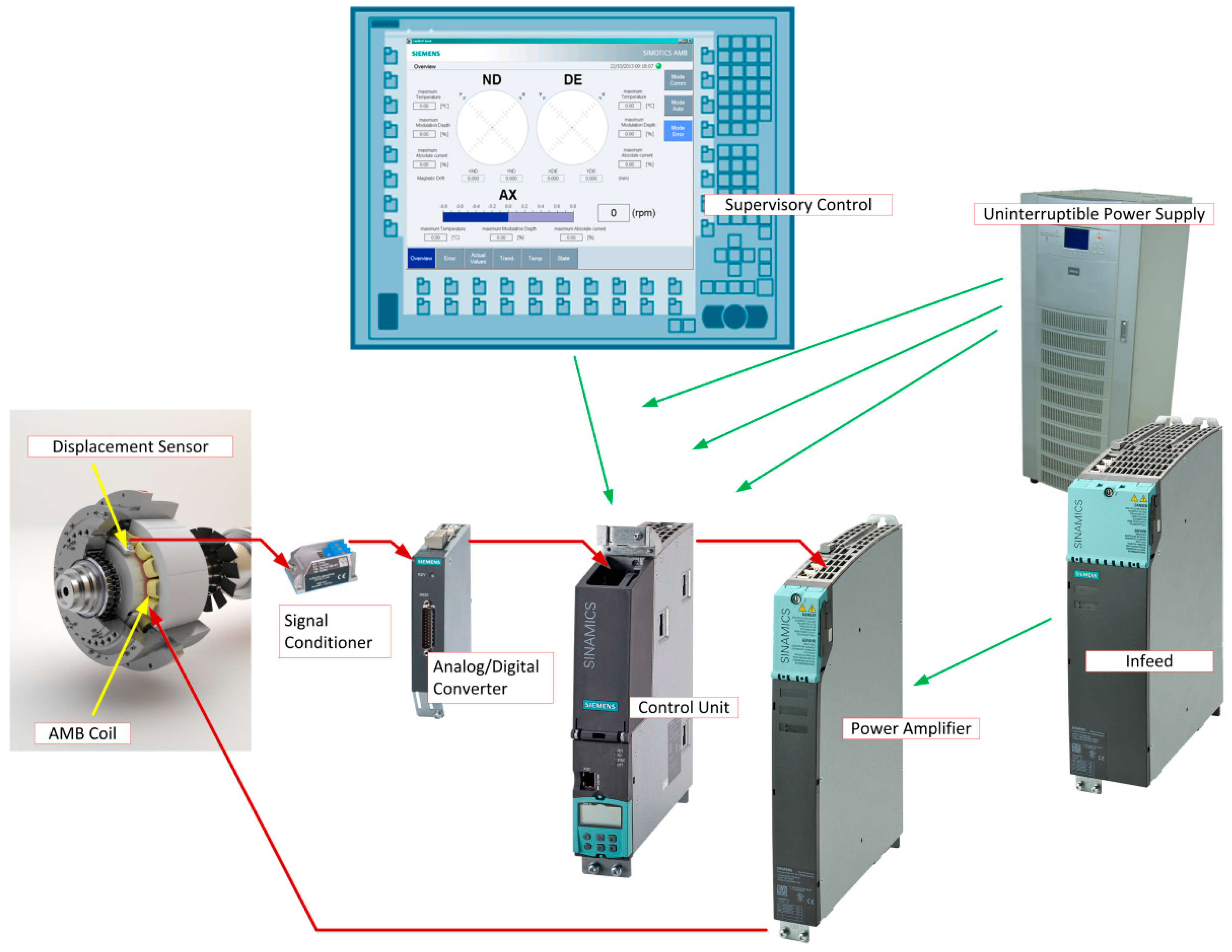 Actuators 06 00008 g002