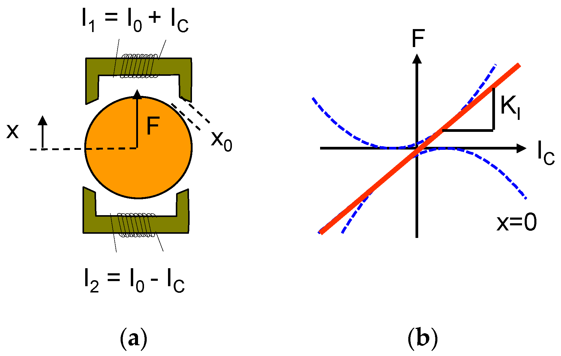 Actuators 06 00008 g004