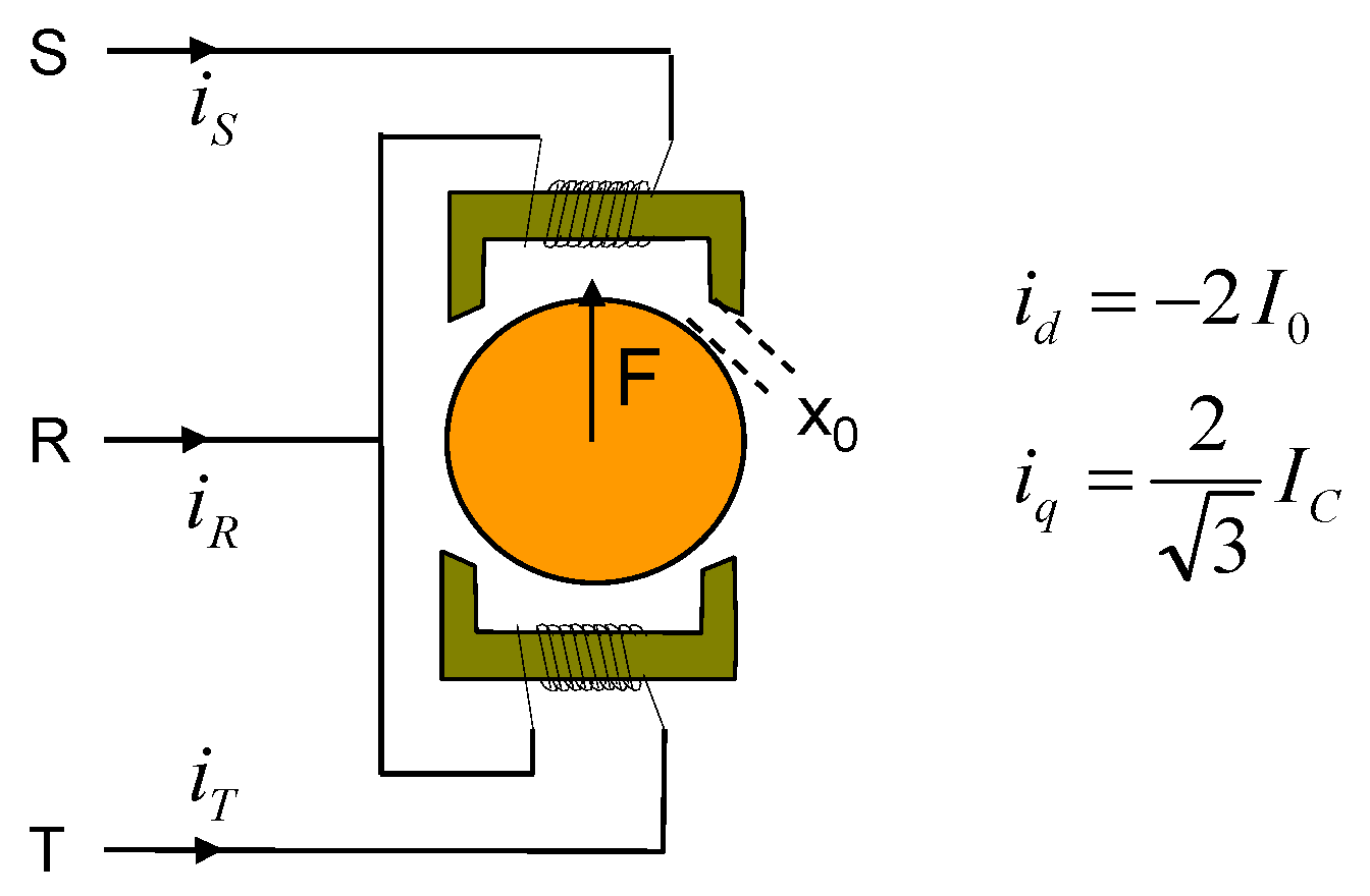 Actuators 06 00008 g005