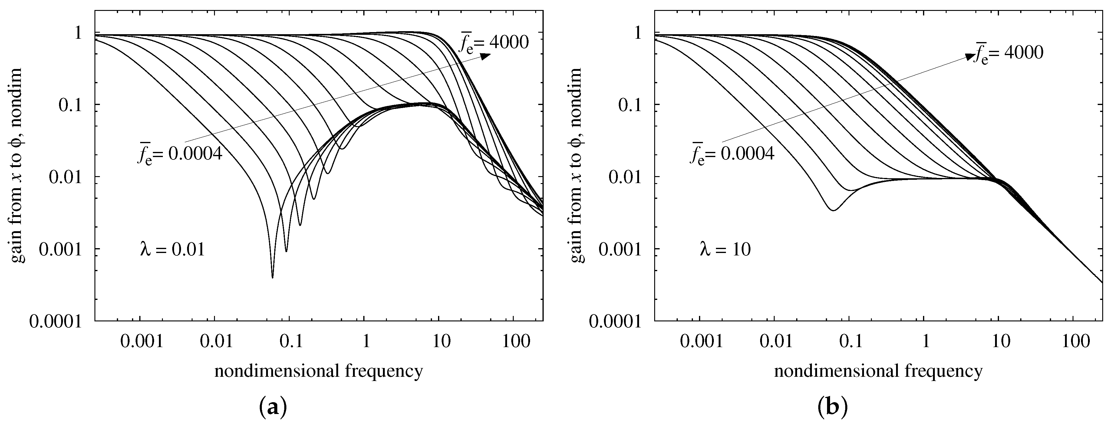 Actuators 06 00009 g003 550