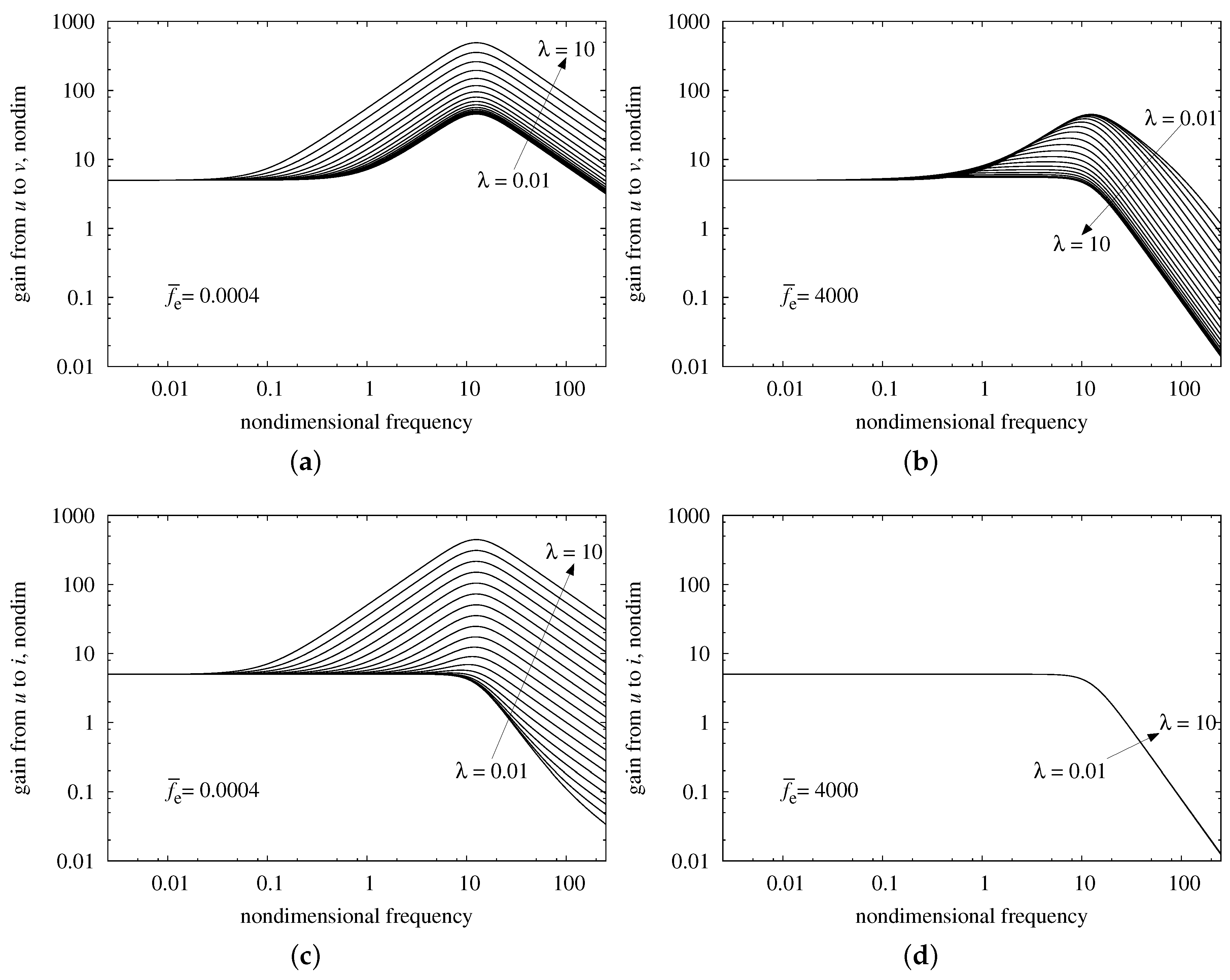 Actuators 06 00009 g005 550