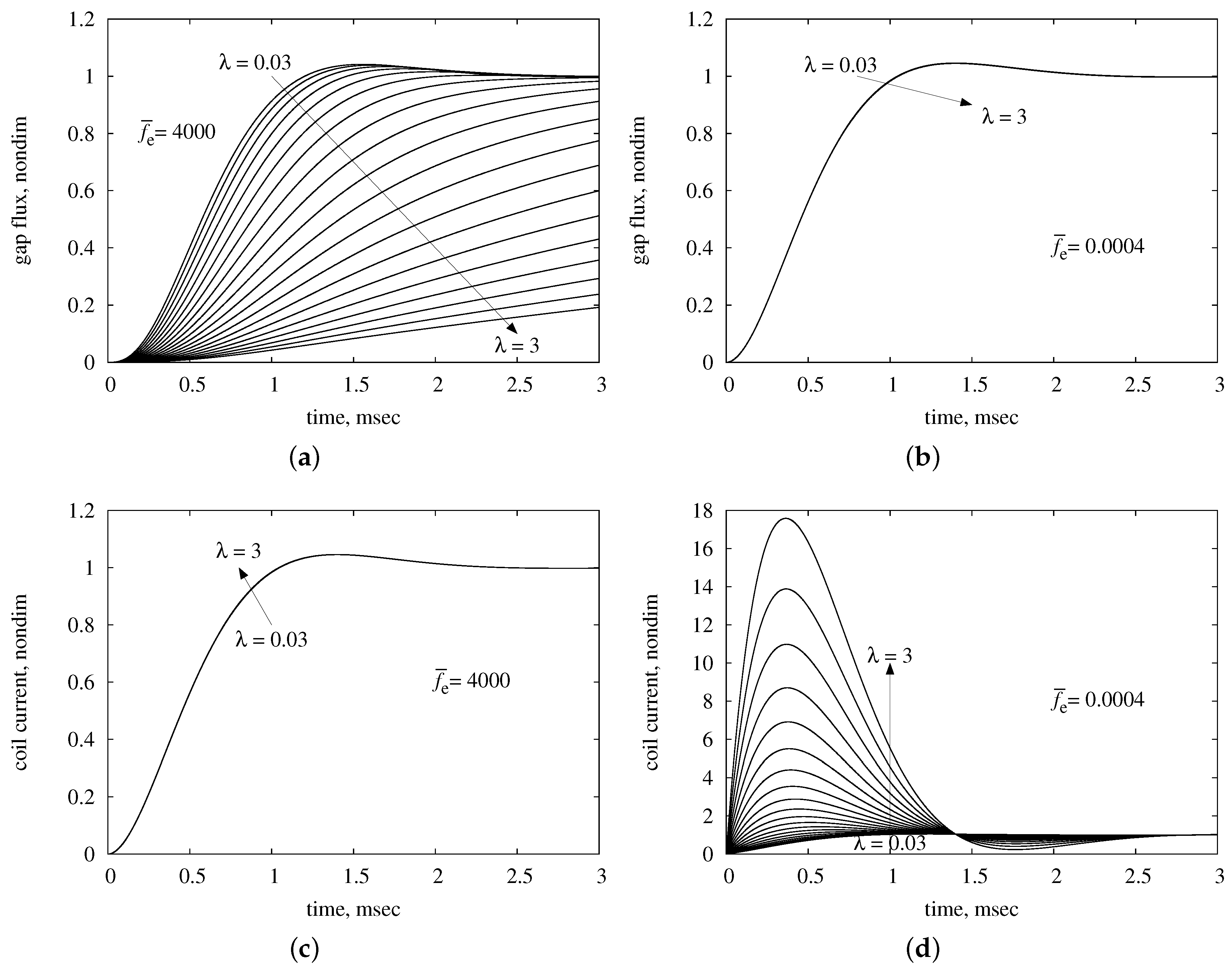 Actuators 06 00009 g006a 550