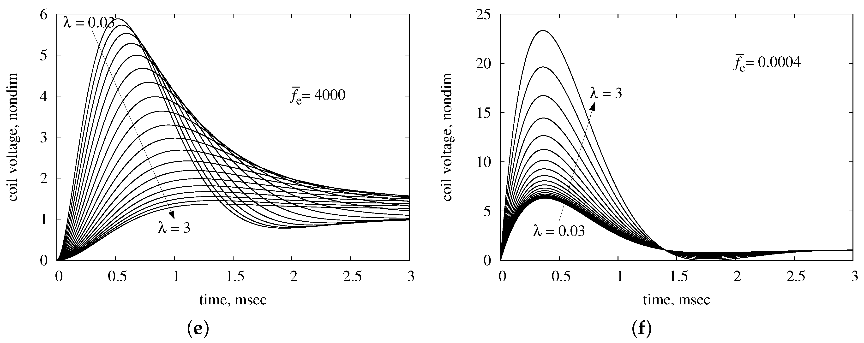 Actuators 06 00009 g006b 550
