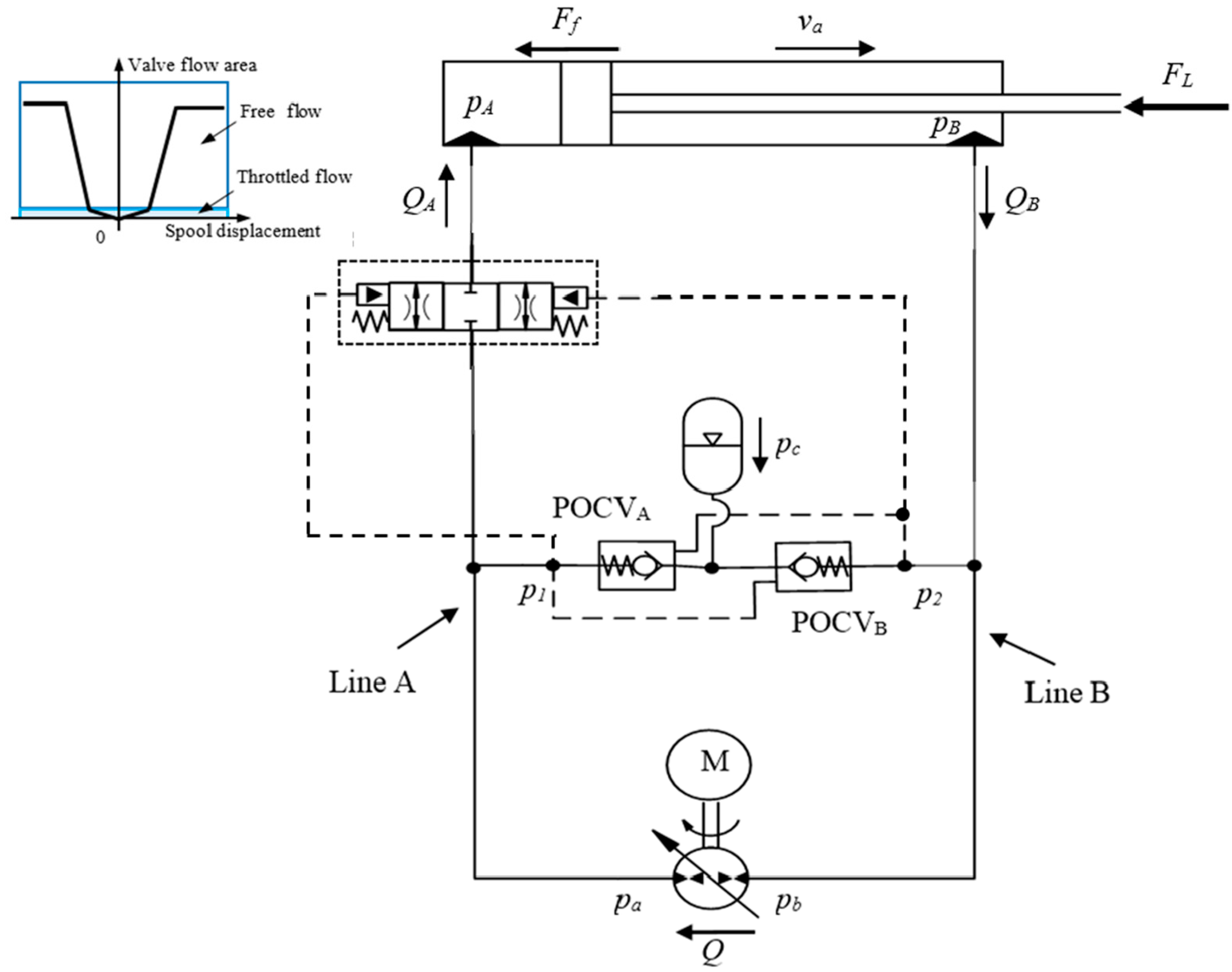 Actuators Free FullText Design, Implementation and Evaluation of a