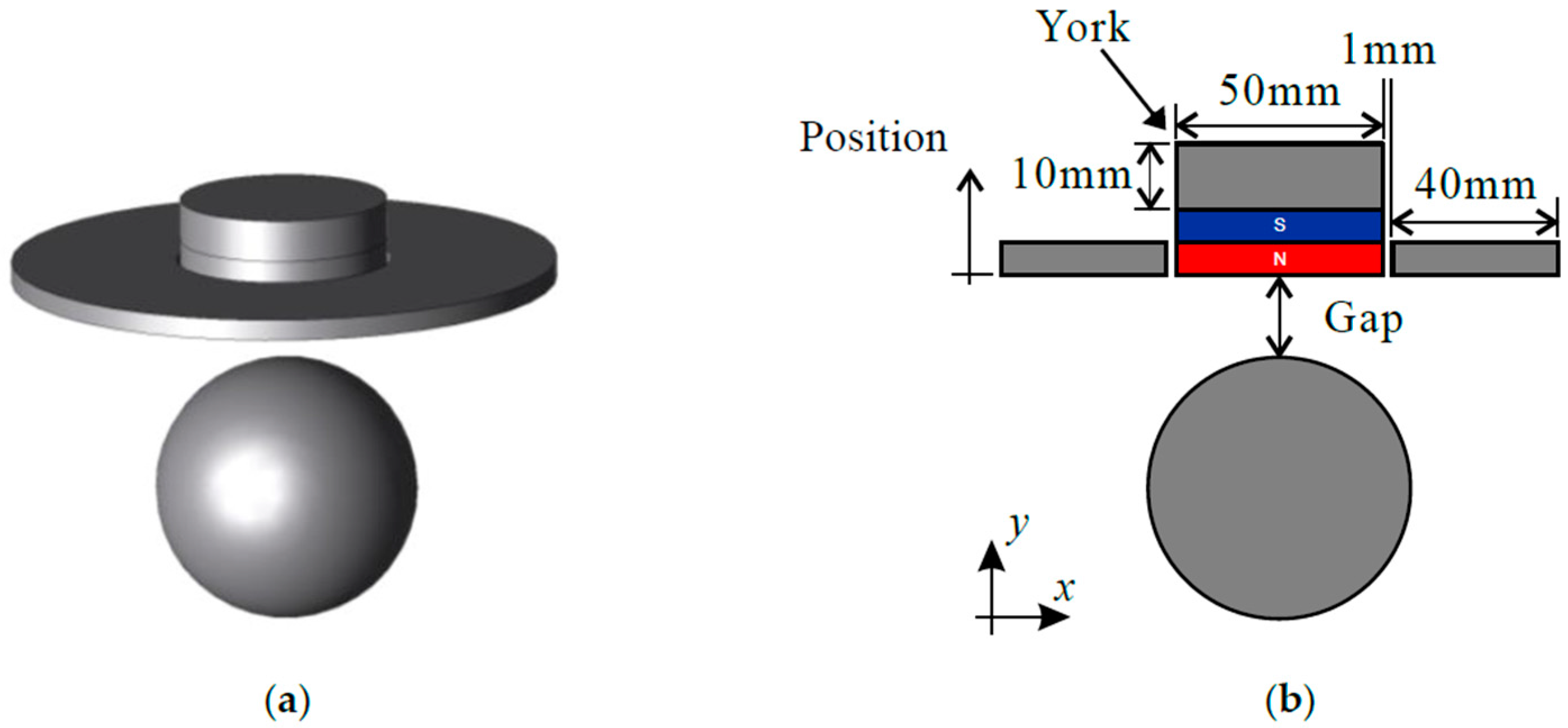 Actuators 06 00011 g003
