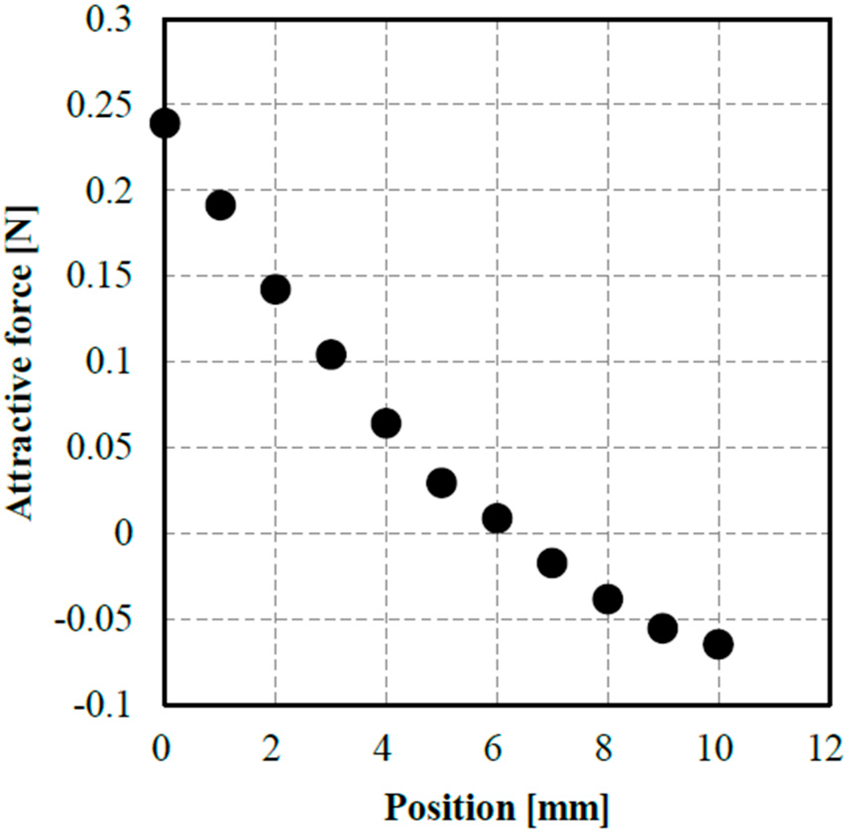 Actuators 06 00011 g008