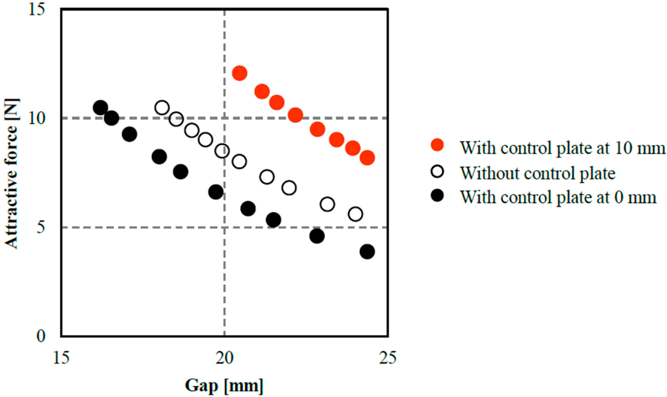 Actuators 06 00011 g012