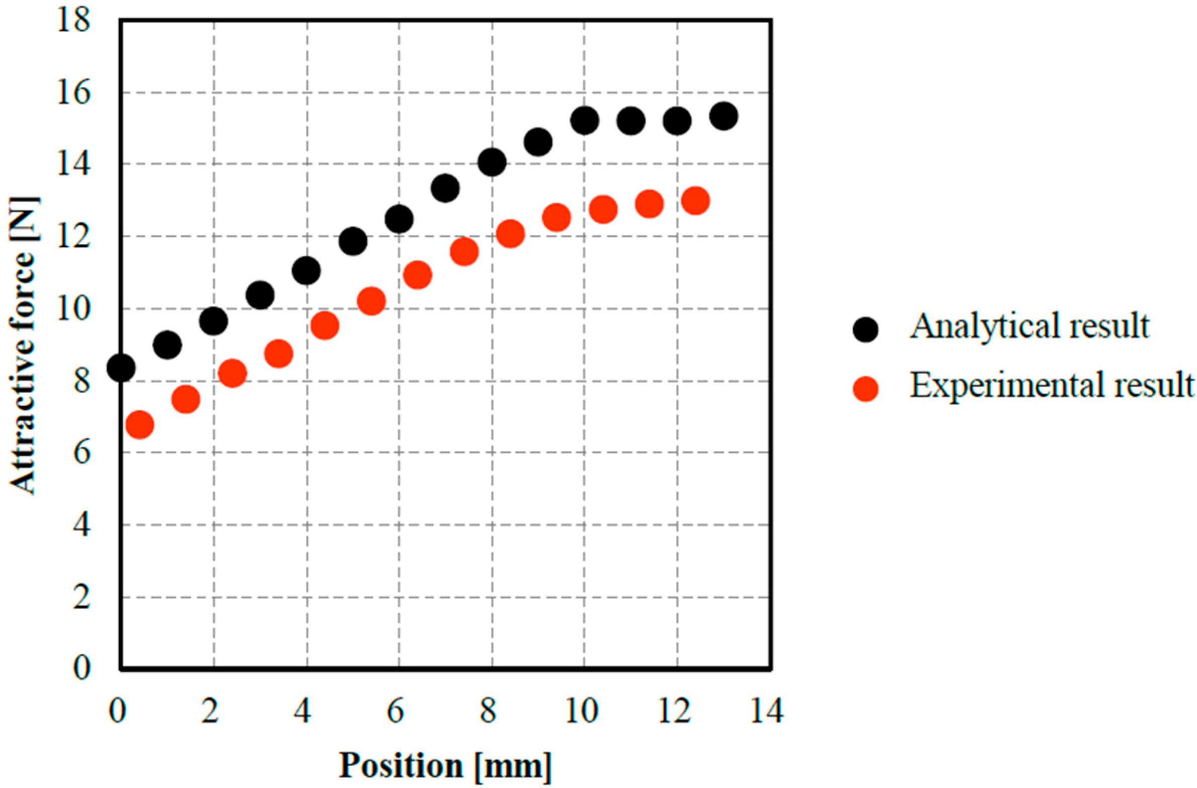 Actuators 06 00011 g013