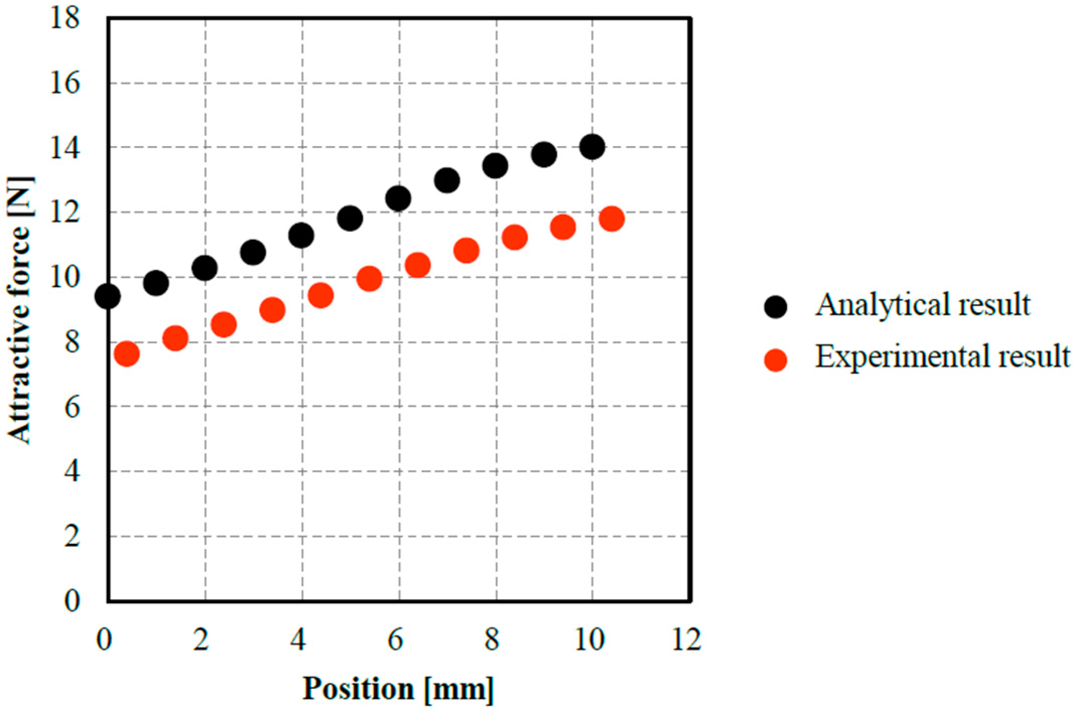 Actuators 06 00011 g014