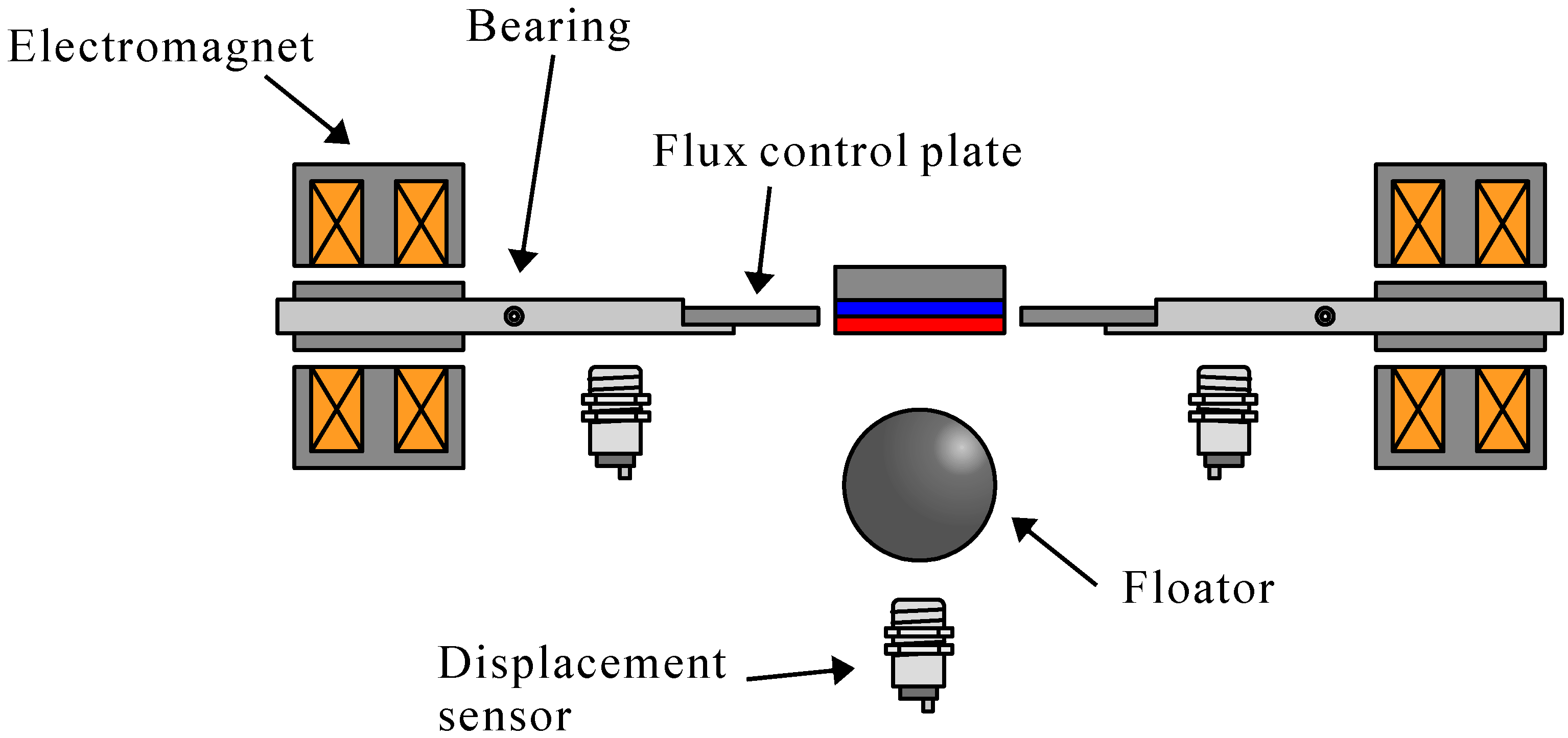 Actuators 06 00011 g017