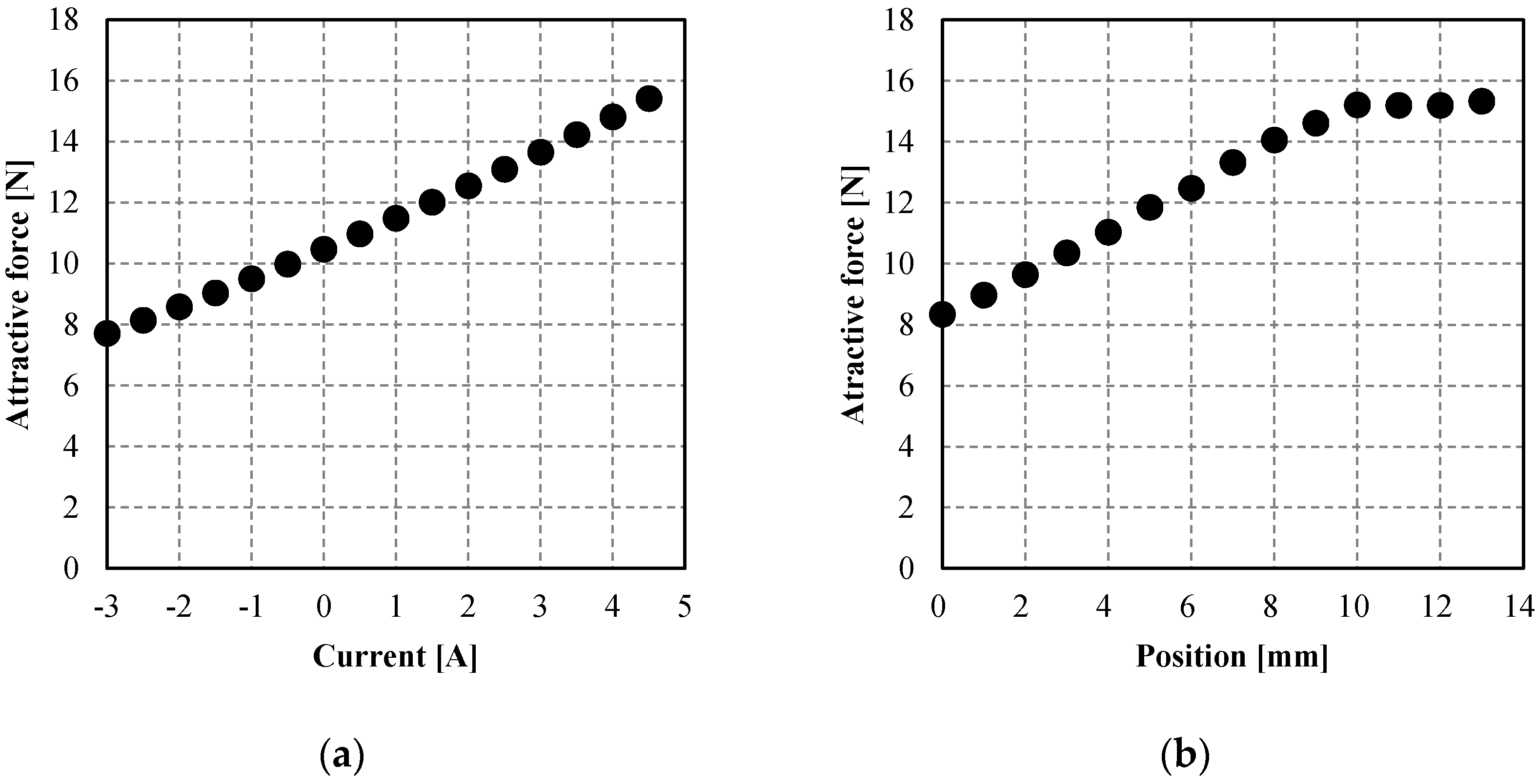 Actuators 06 00011 g019