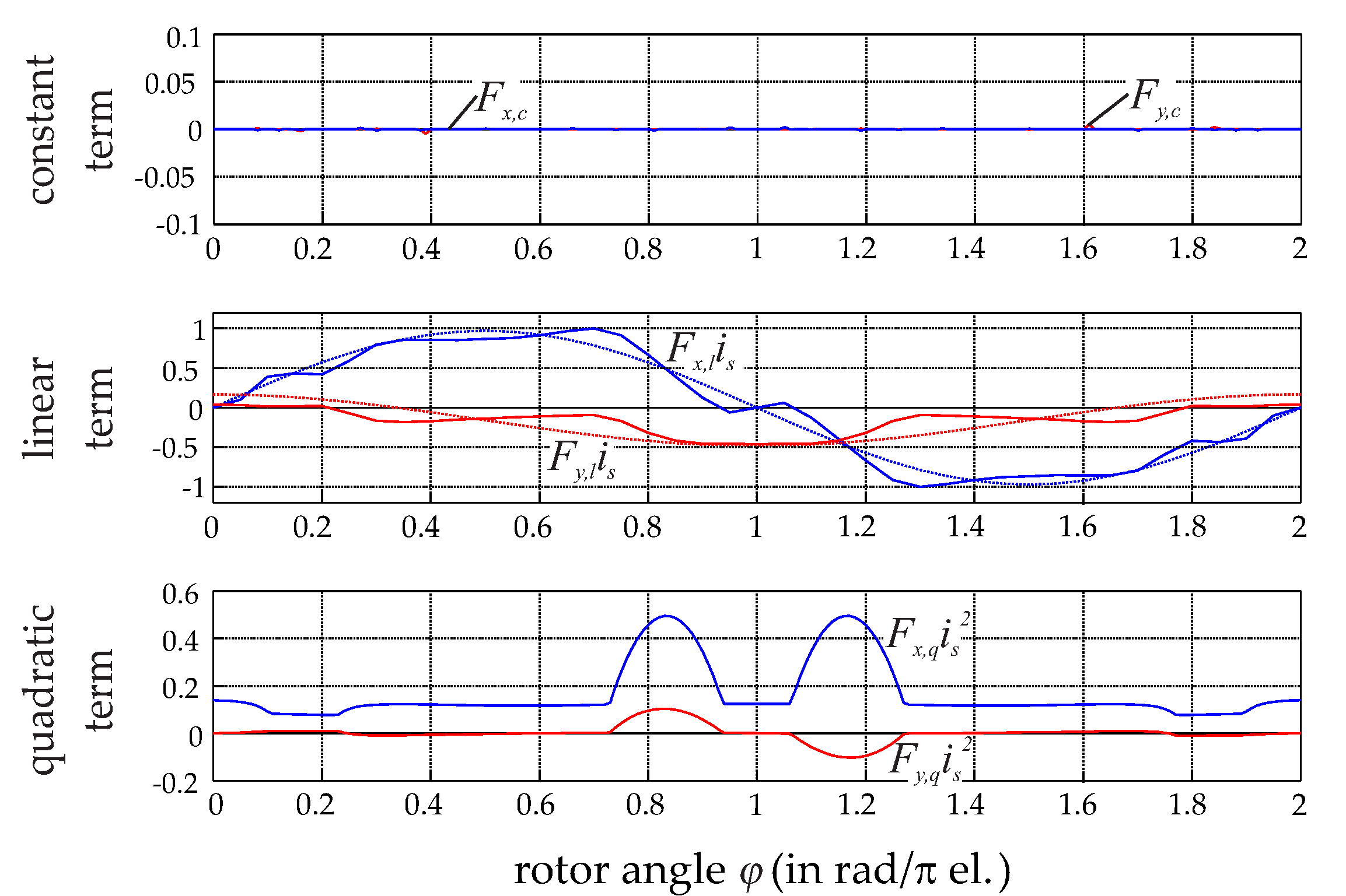 Actuators 06 00012 g005