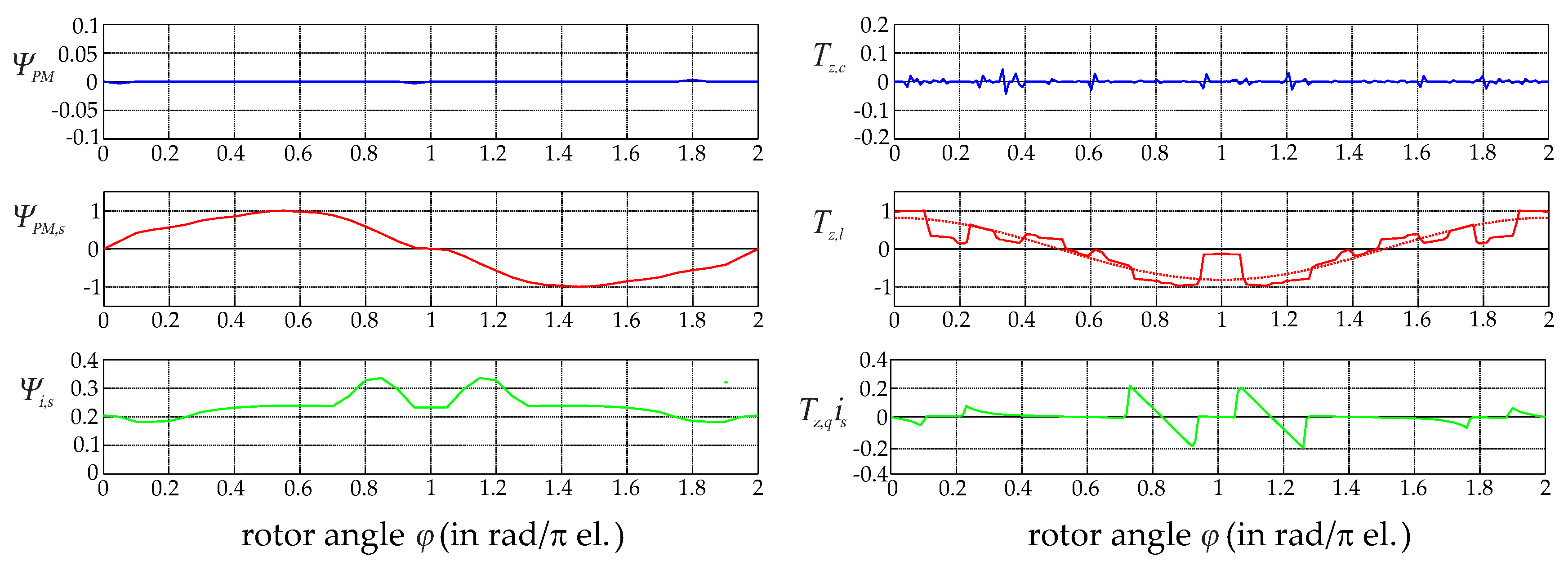 Actuators 06 00012 g006