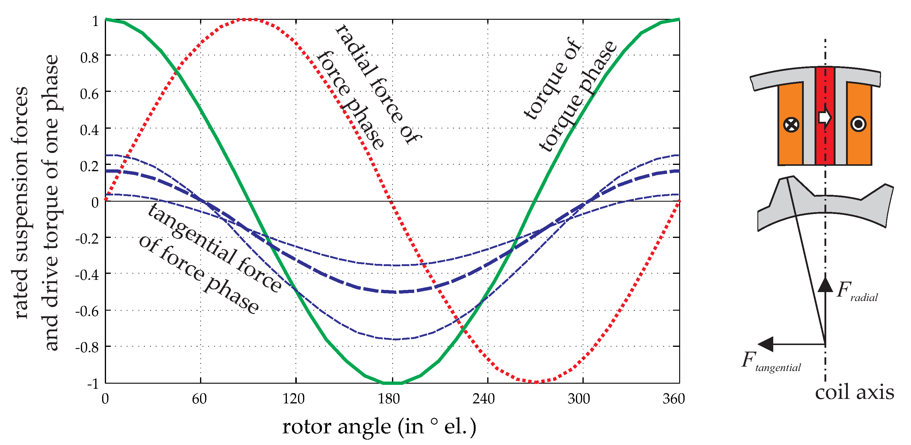 Actuators 06 00012 g008