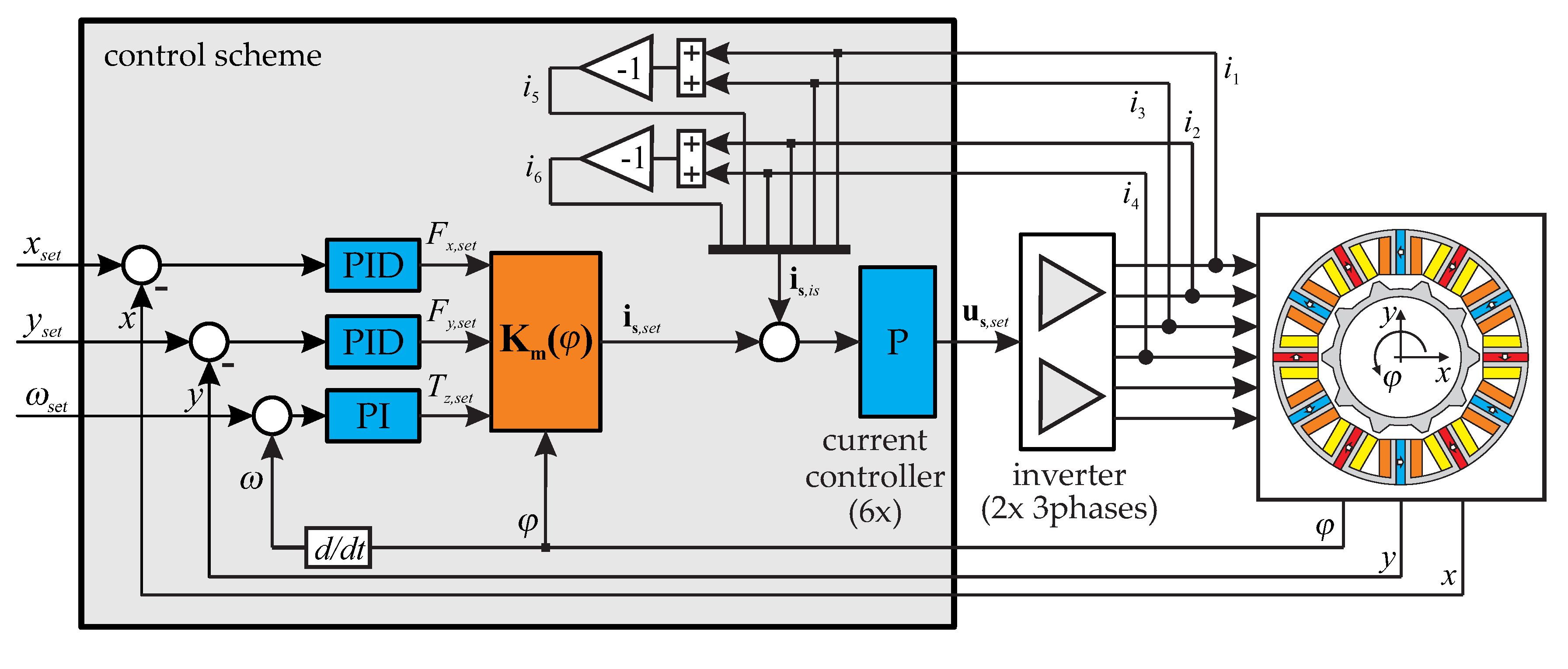 Actuators 06 00012 g010