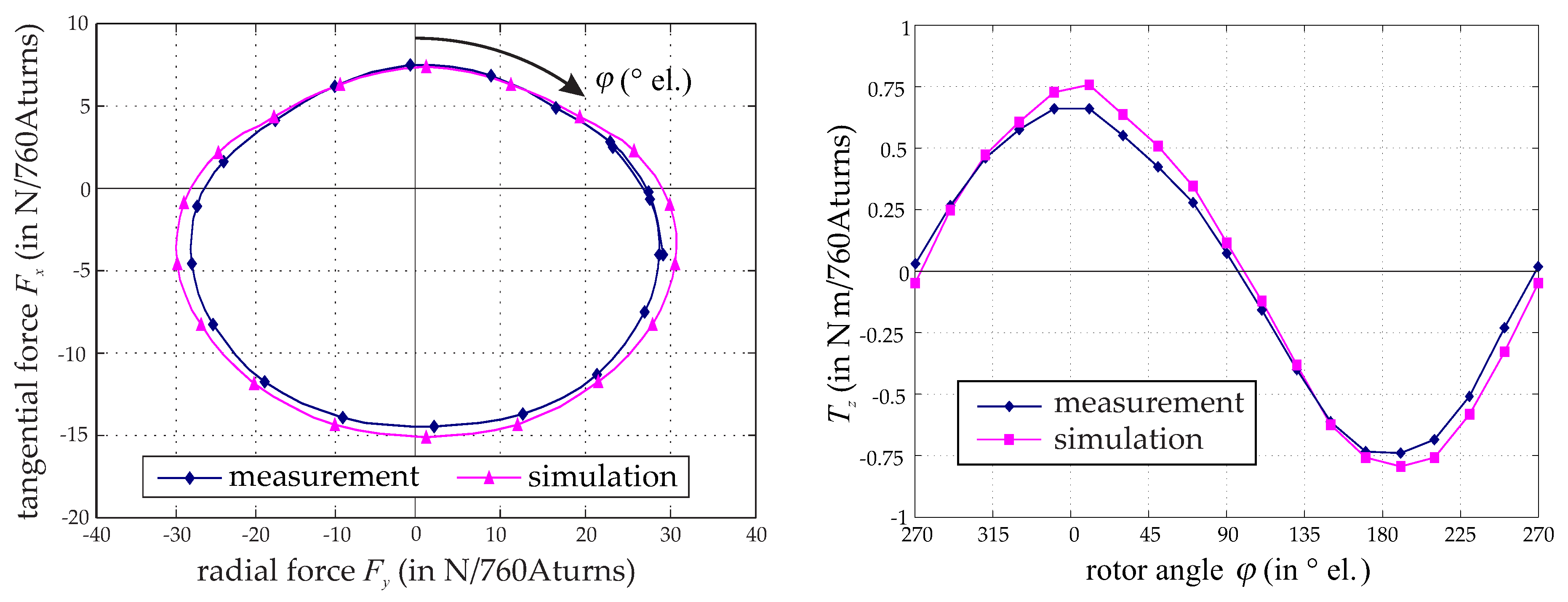 Actuators 06 00012 g013
