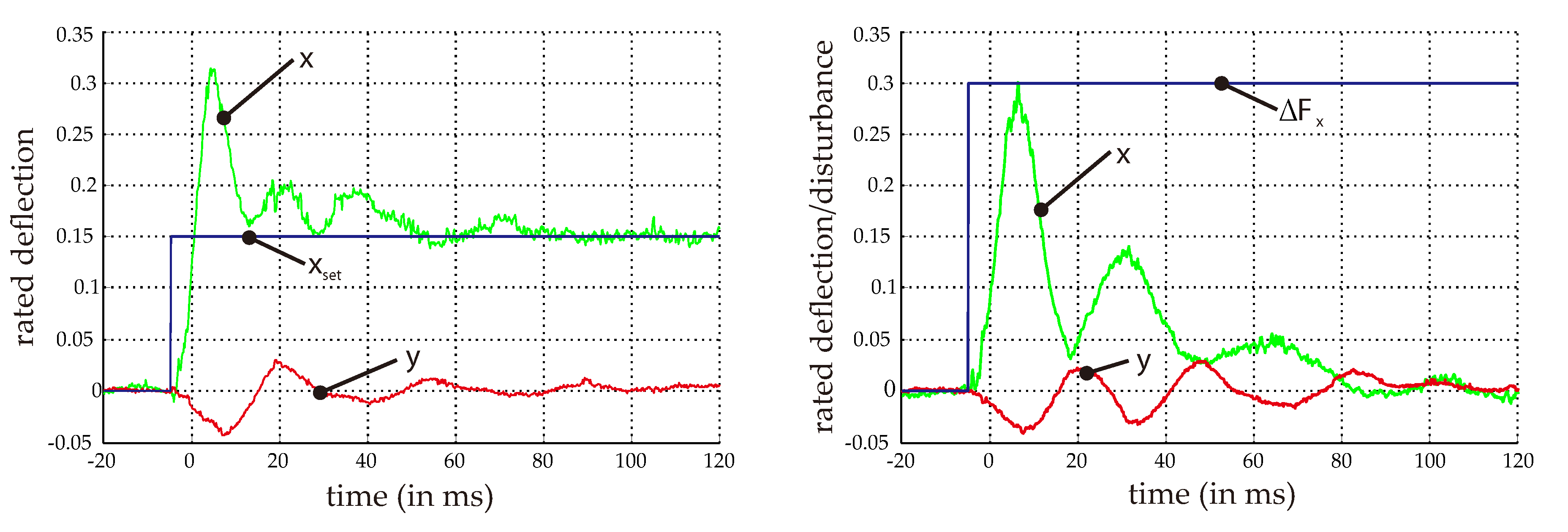 Actuators 06 00012 g014
