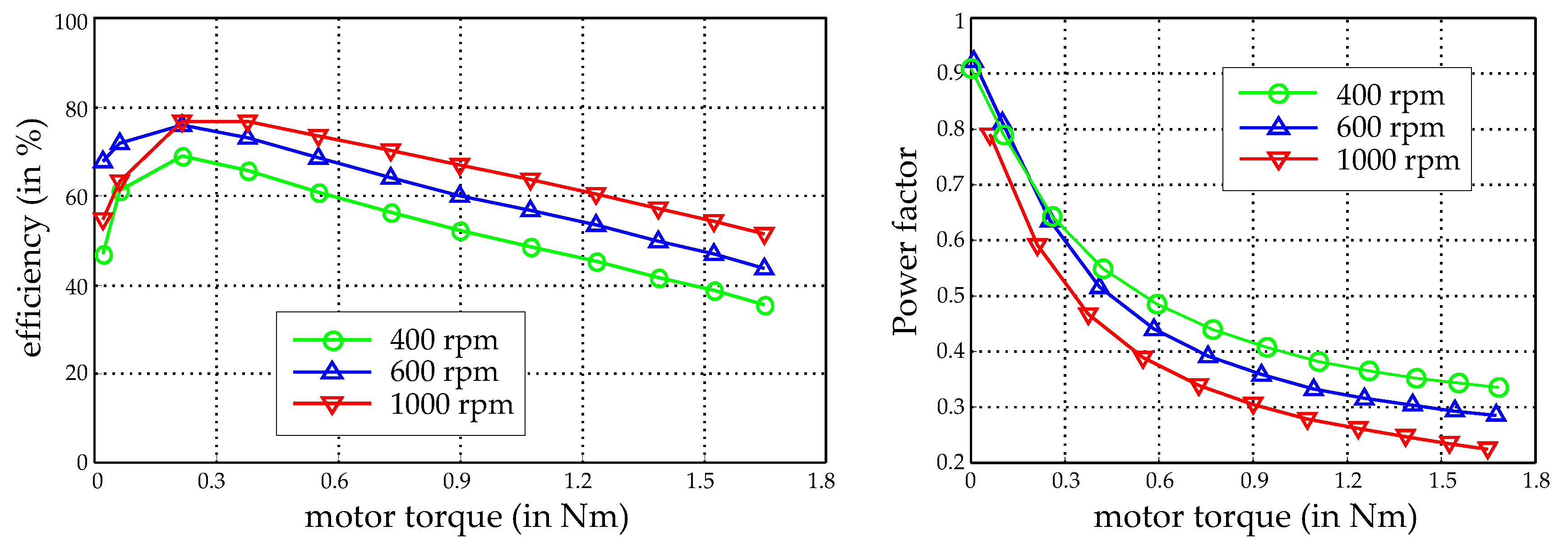 Actuators 06 00012 g015