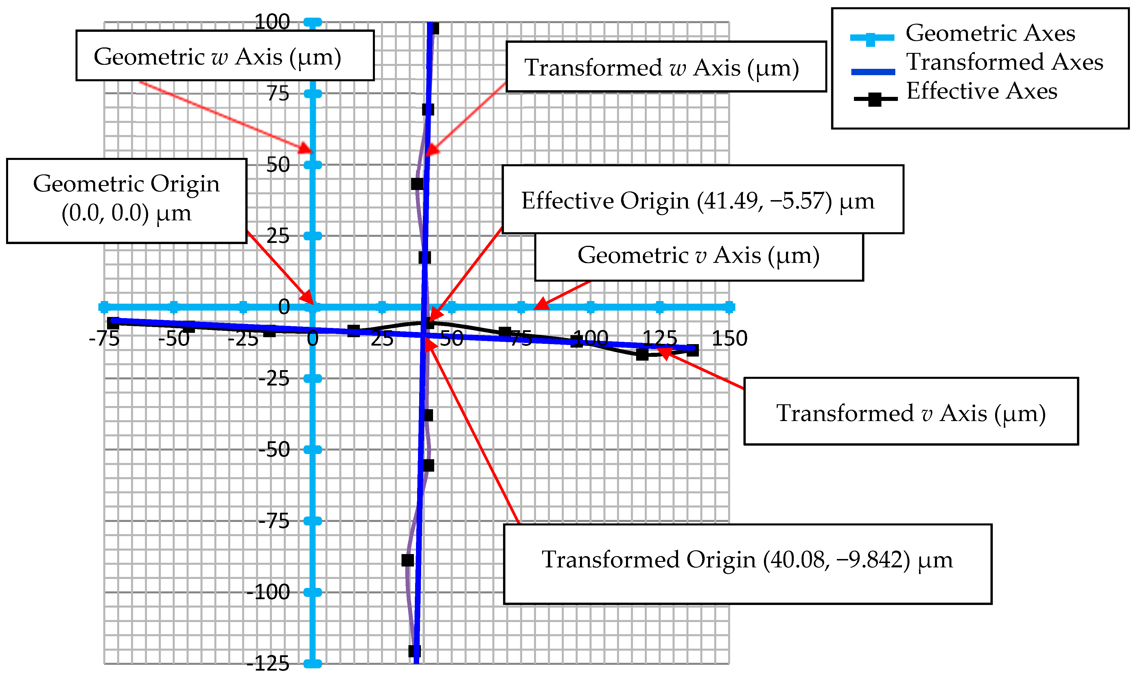 Actuators 06 00013 g009