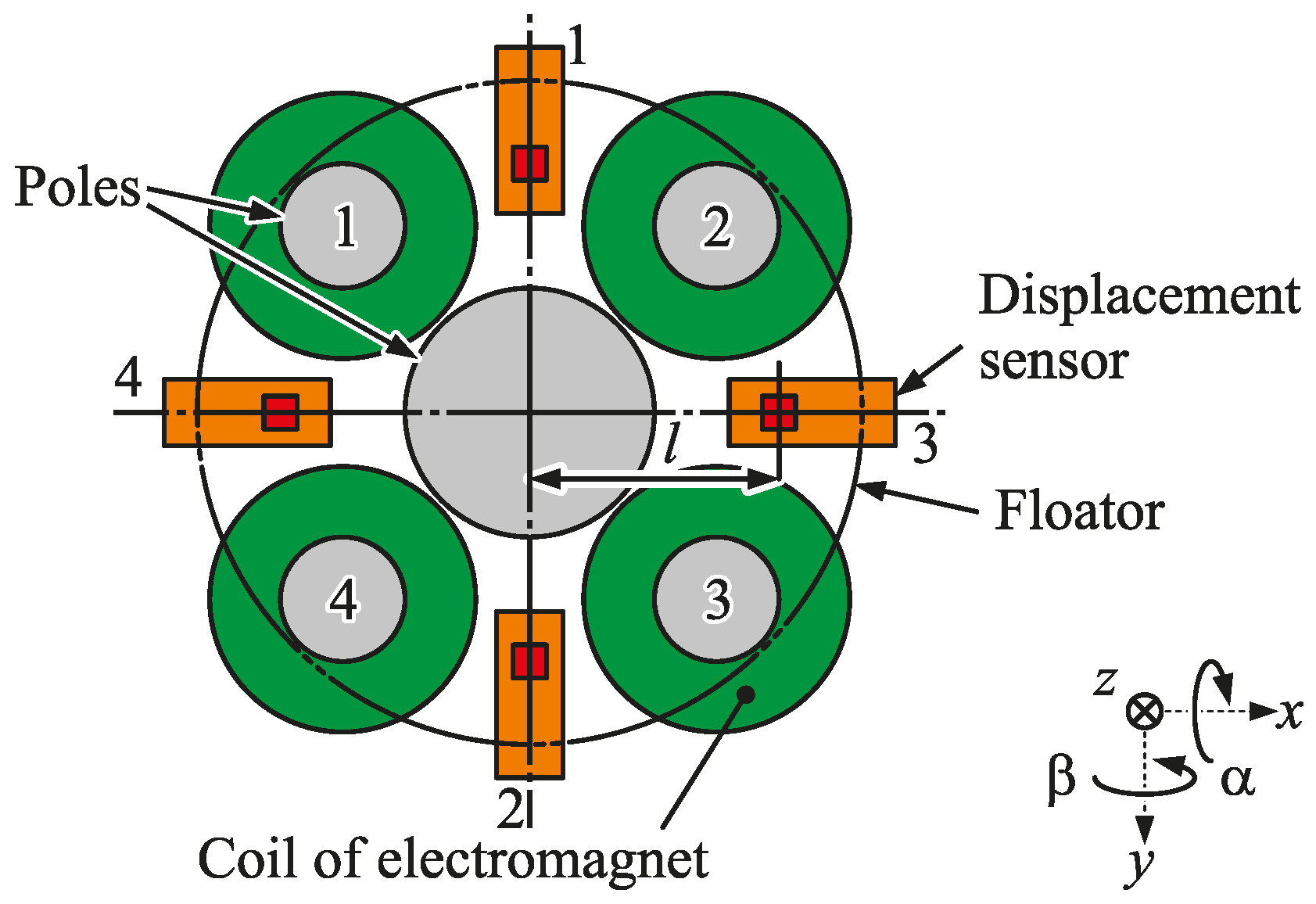 Actuators 06 00014 g005