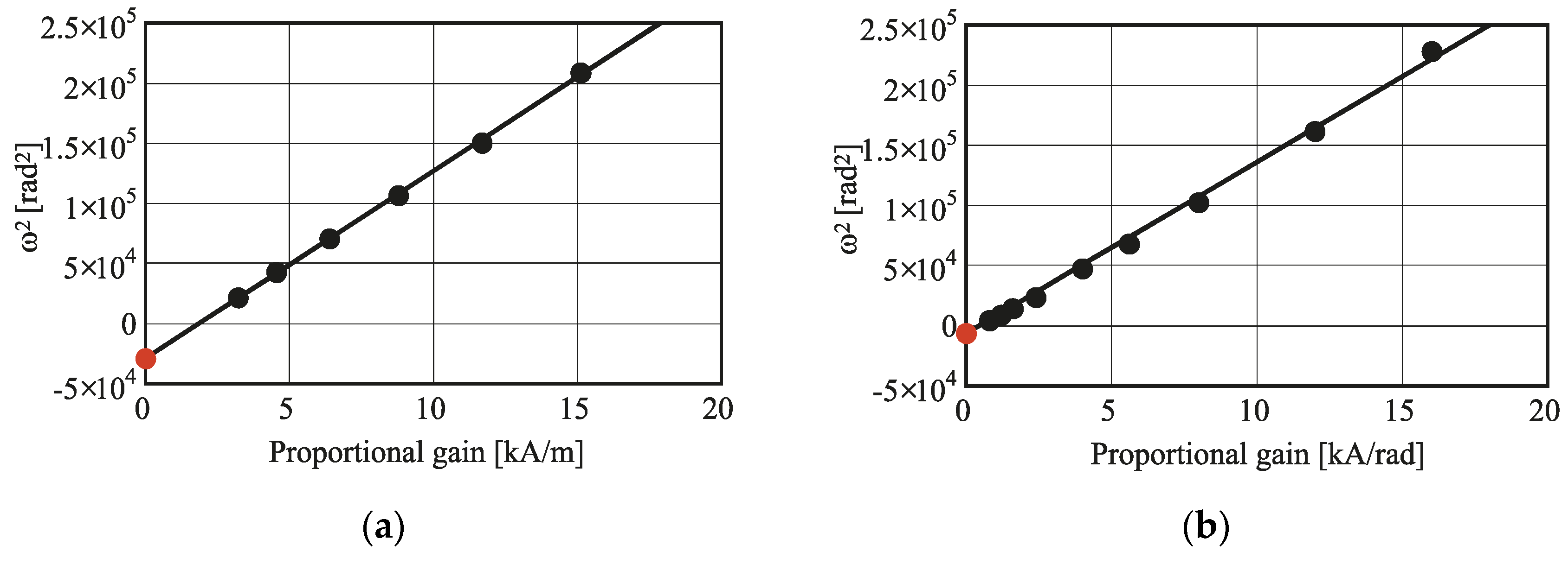 Actuators 06 00014 g009a