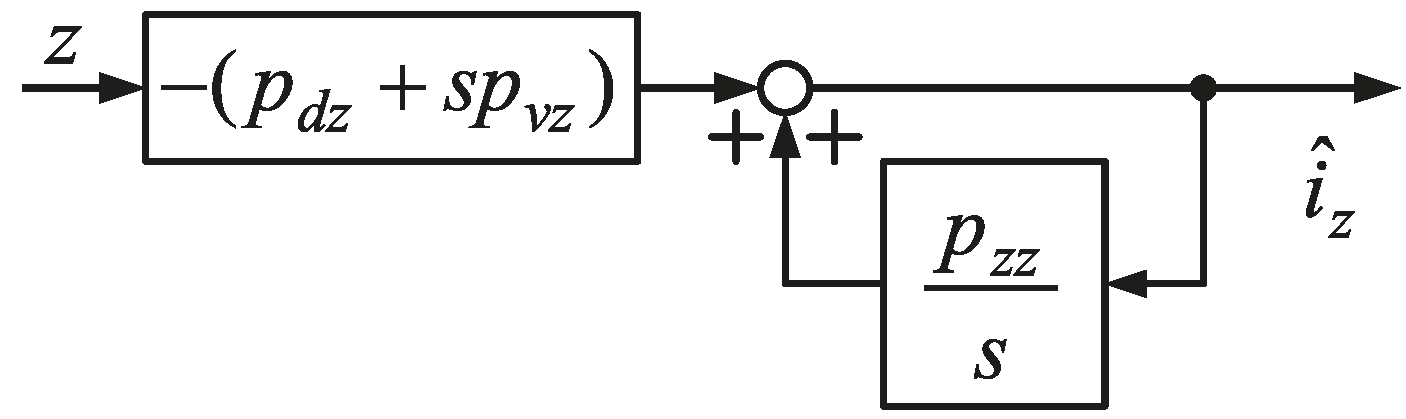 Actuators 06 00014 g010