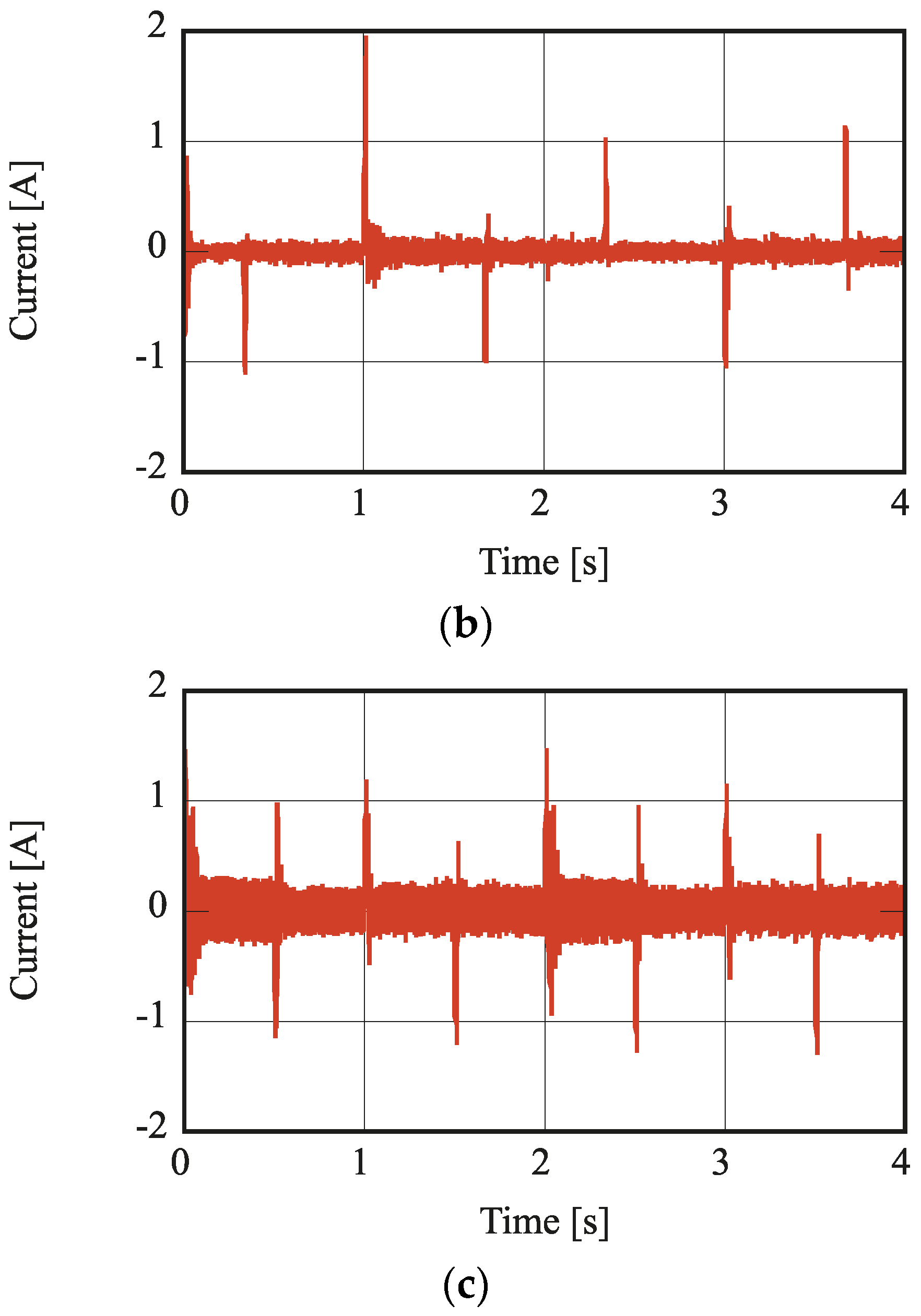 Actuators 06 00014 g012b