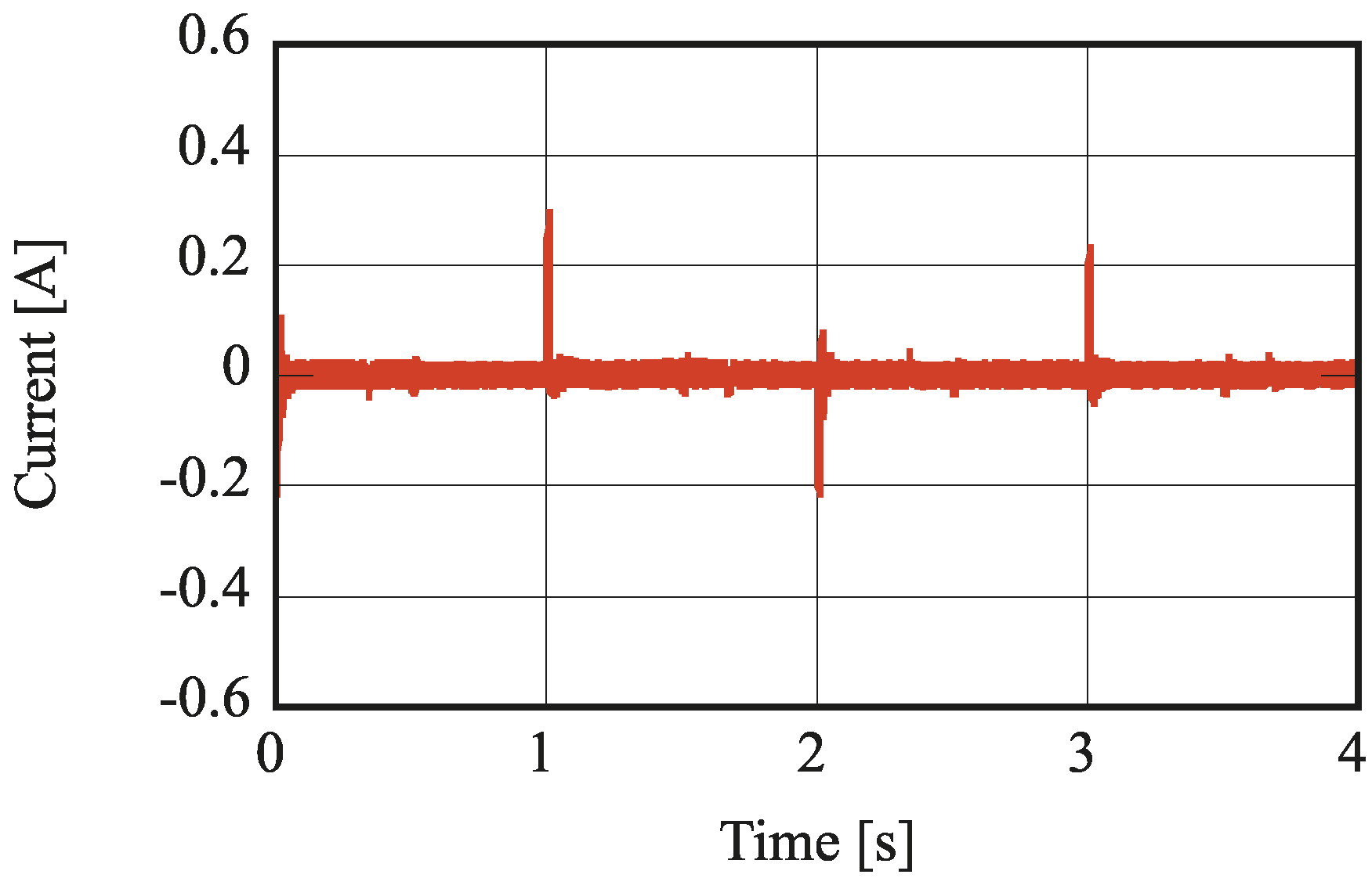Actuators 06 00014 g014
