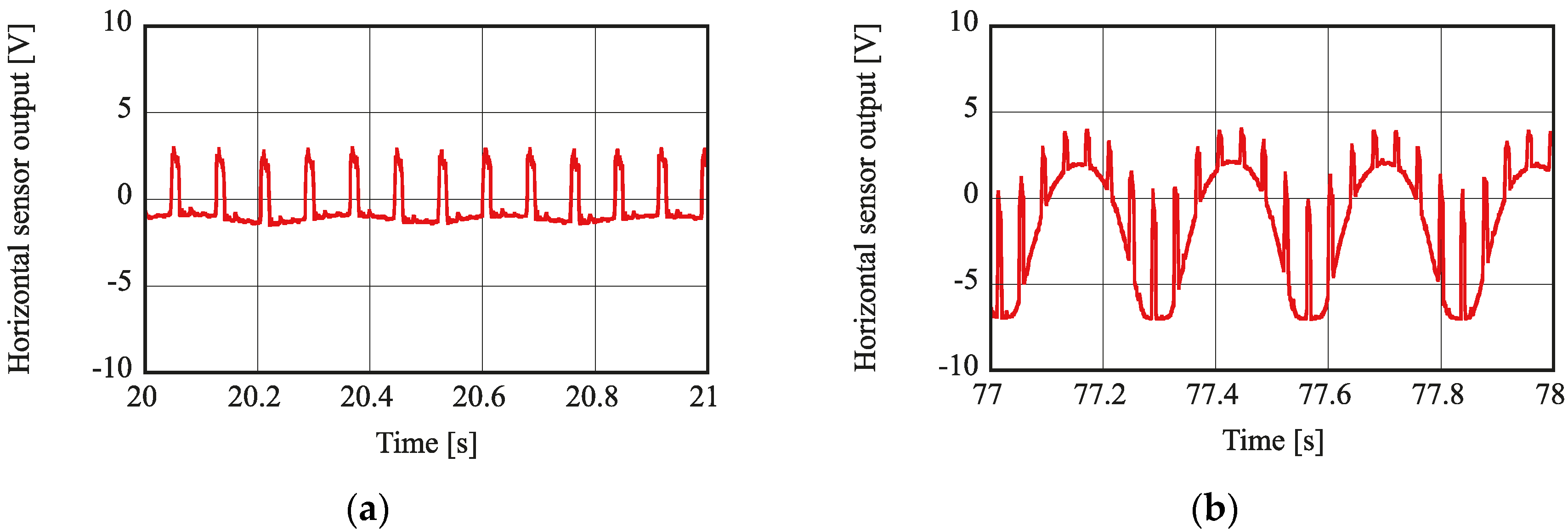 Actuators 06 00014 g016