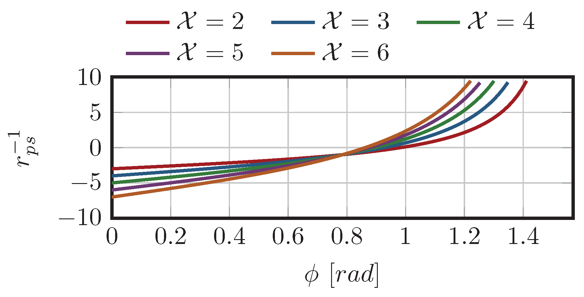Actuators 06 00015 g004 550