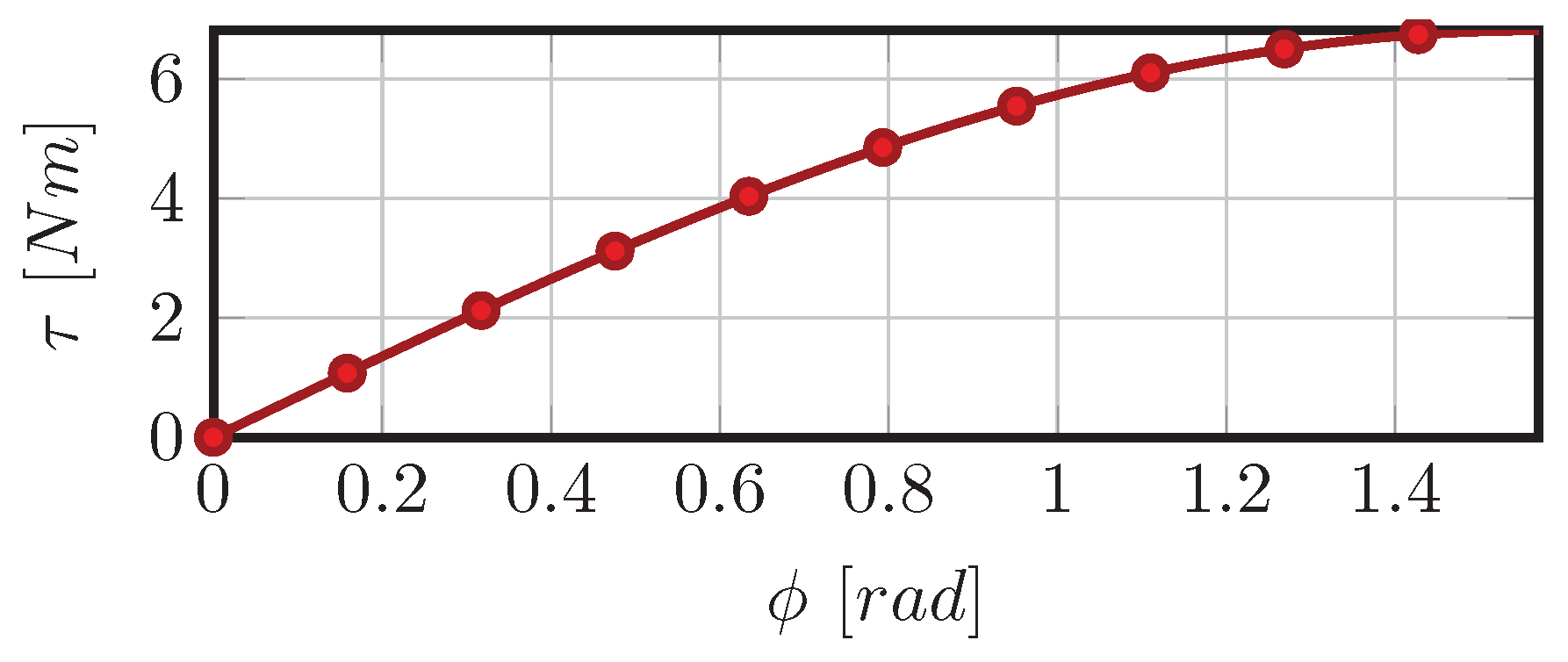 Actuators 06 00015 g007 550