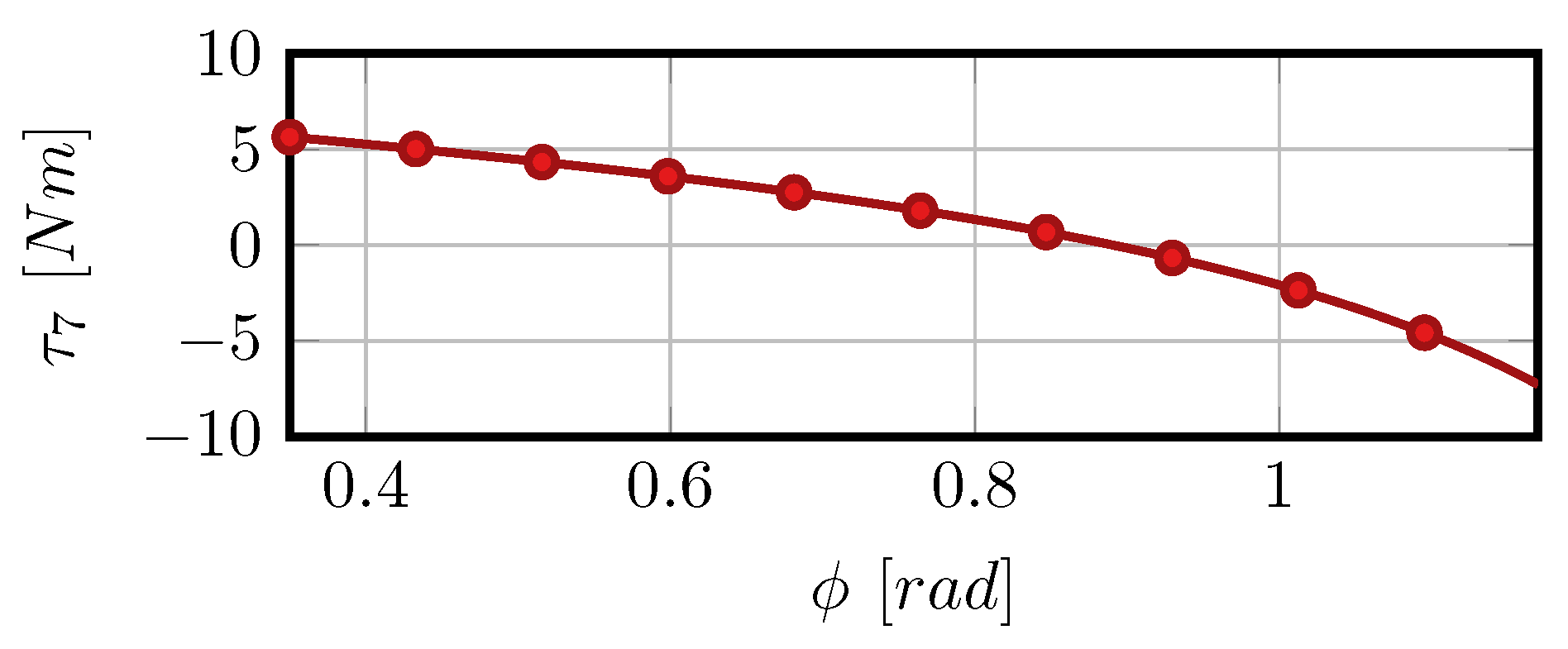 Actuators 06 00015 g008 550