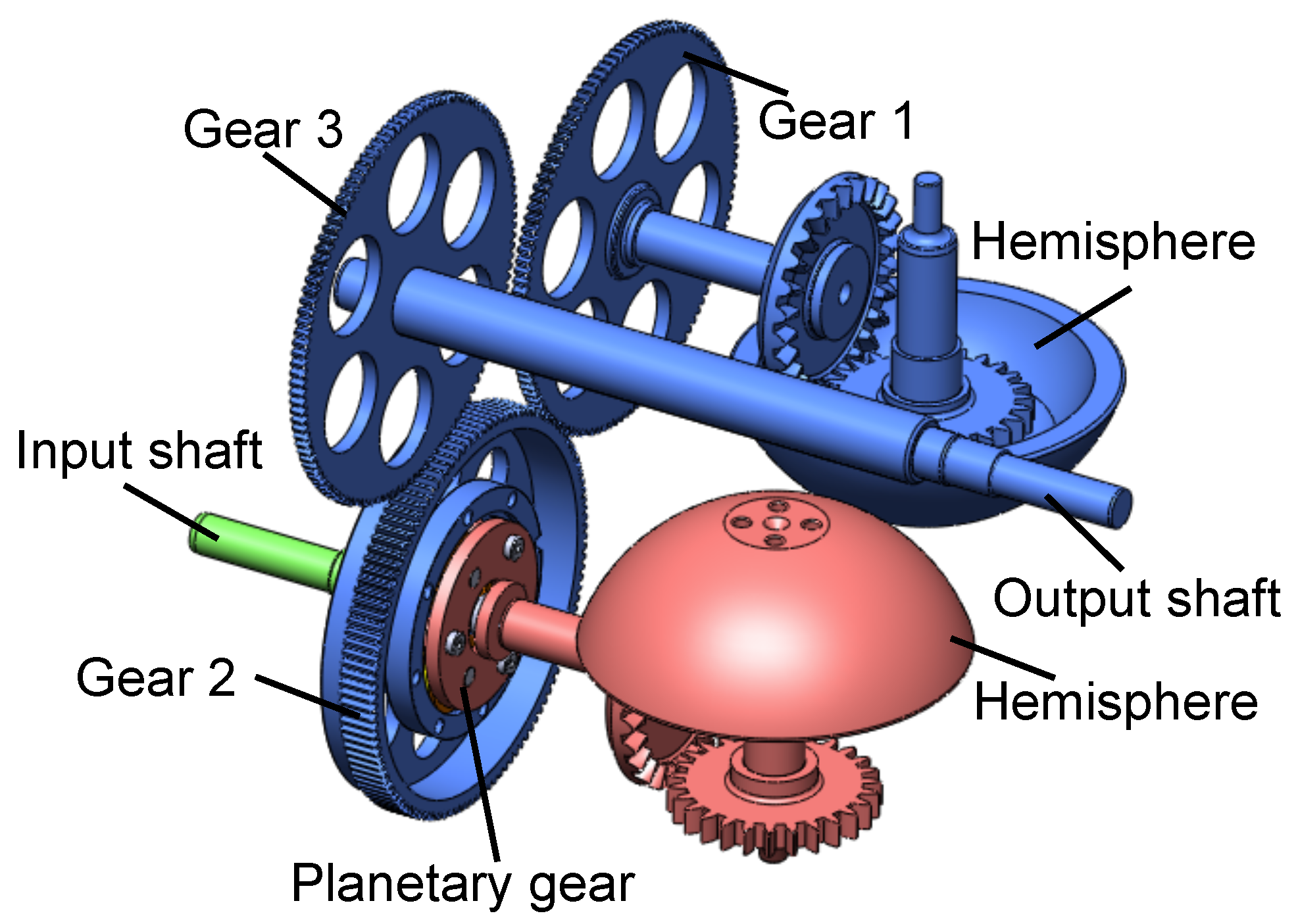 Actuators Free FullText Power Split Based Dual Hemispherical