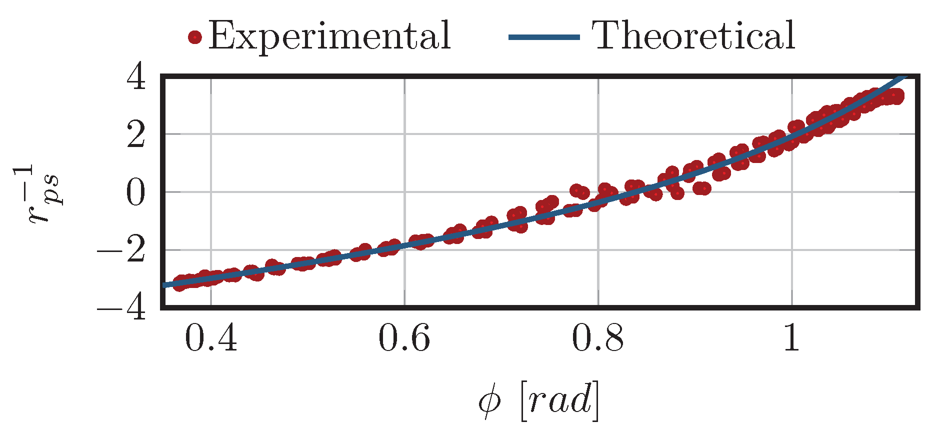 Actuators 06 00015 g019 550