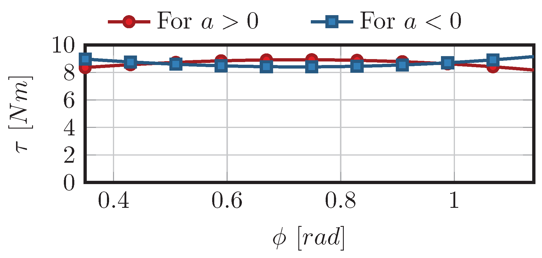 Actuators 06 00015 g020 550