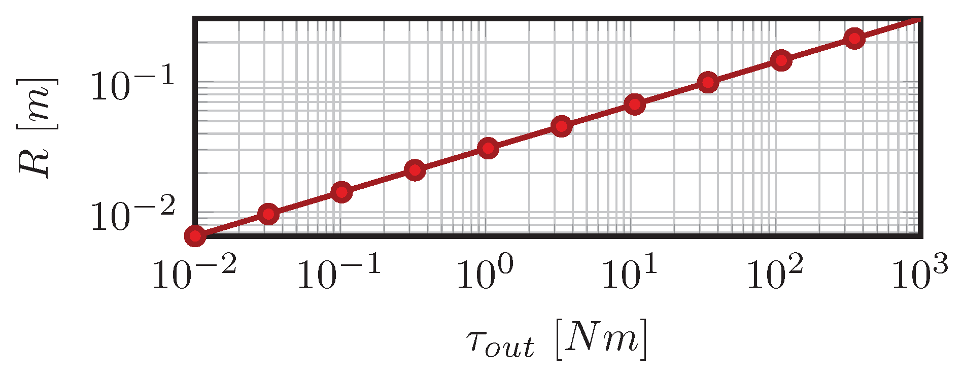 Actuators 06 00015 g021 550