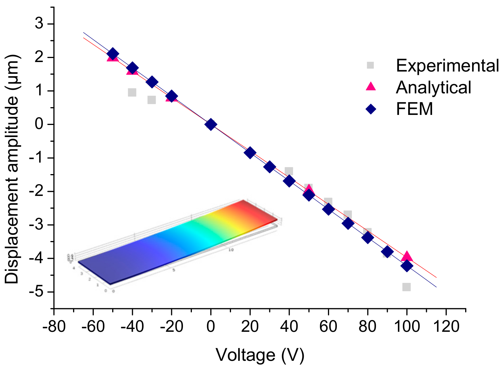 Actuators 06 00018 g003