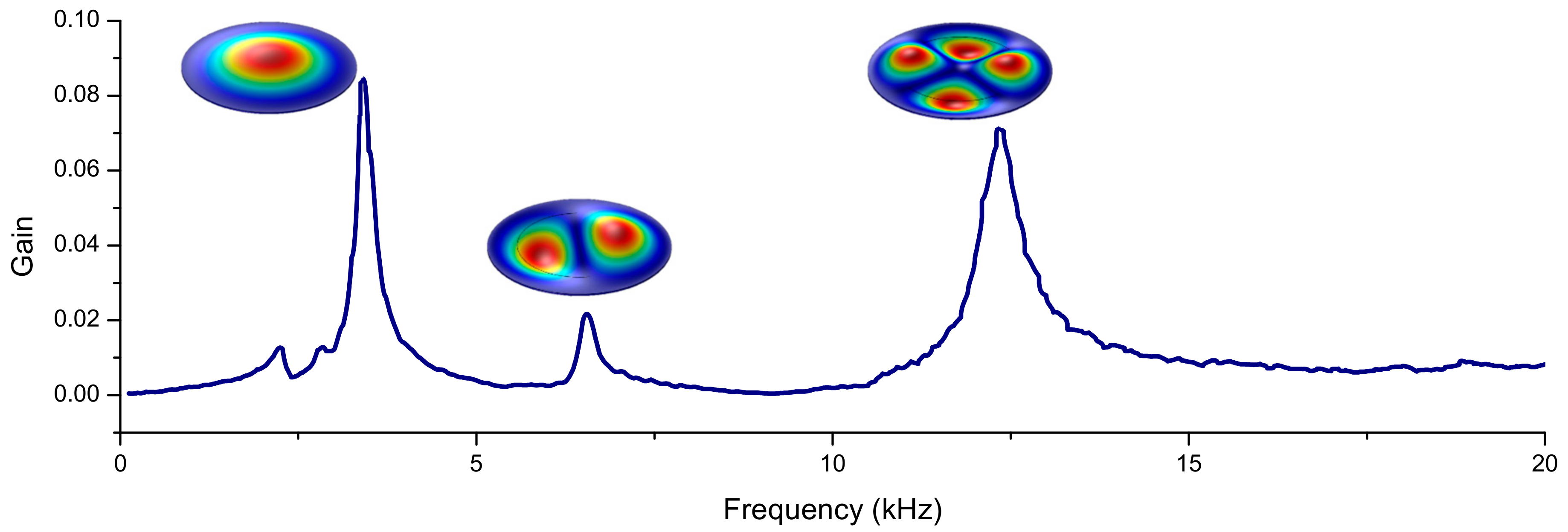 Actuators 06 00018 g005