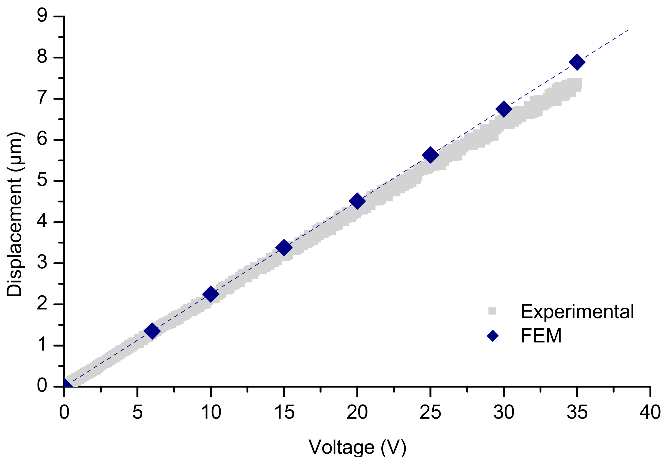 Actuators 06 00018 g008