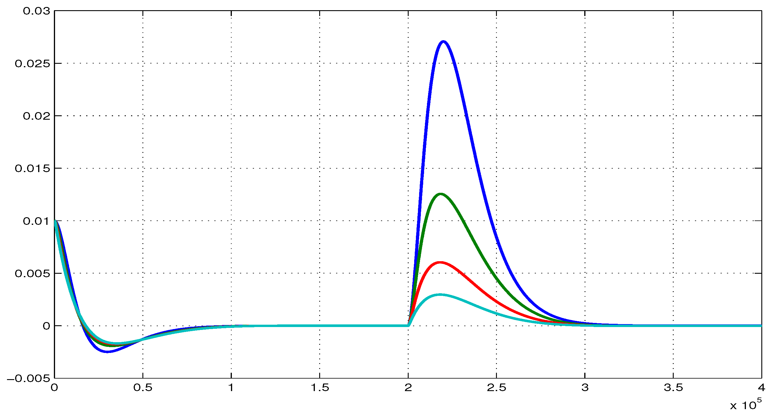 Actuators 06 00021 g008 550