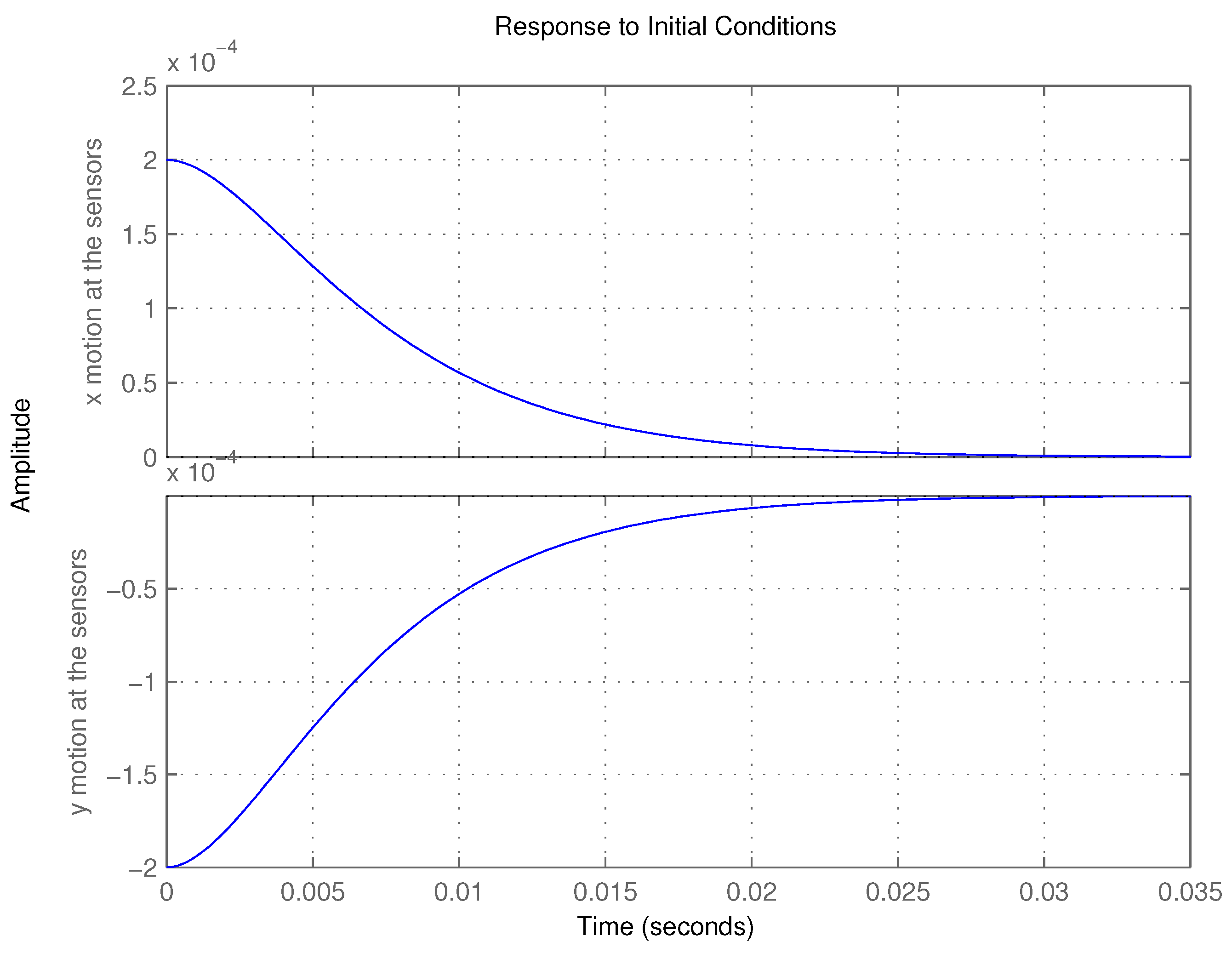 Actuators 06 00021 g012 550