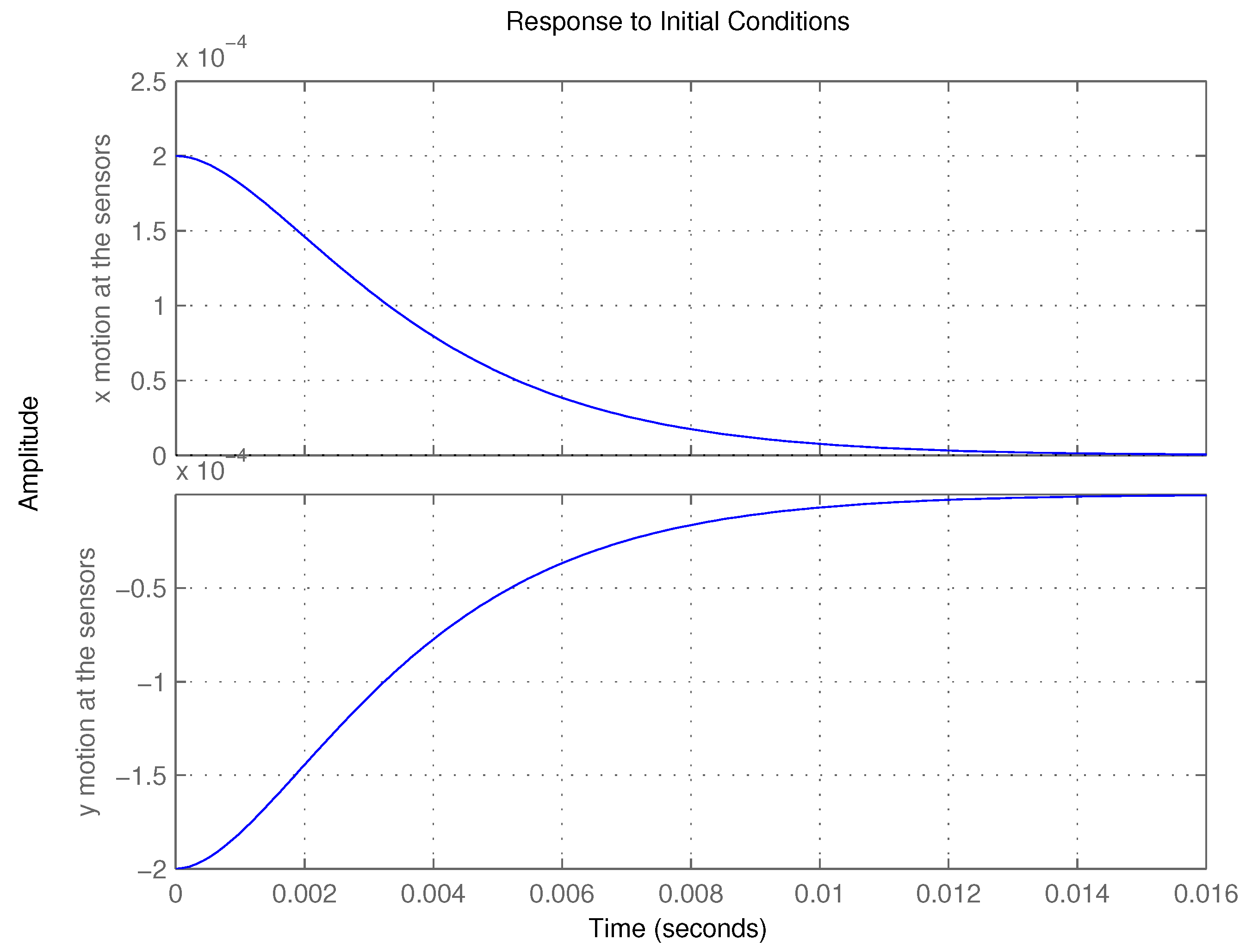 Actuators 06 00021 g013 550