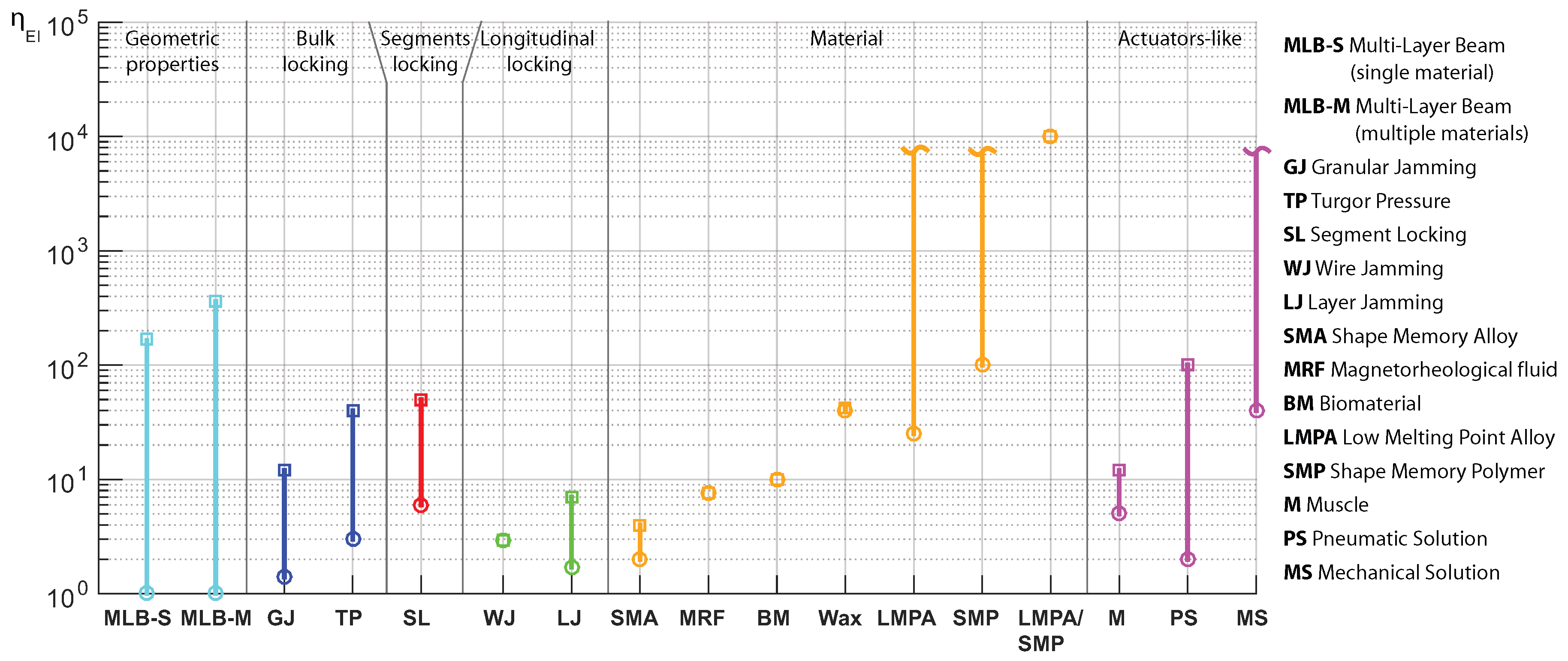 Actuators 06 00023 g006