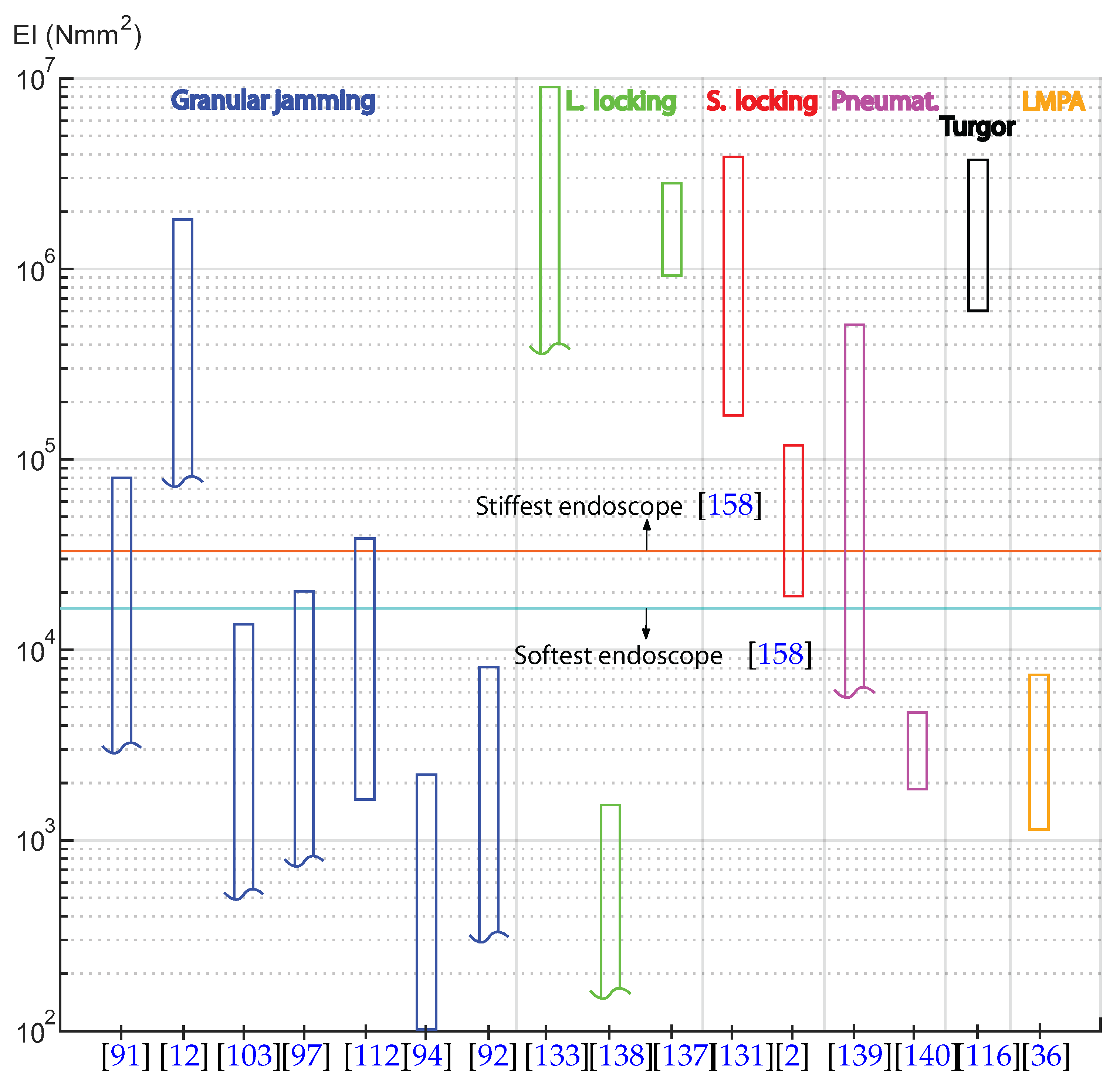 Actuators 06 00023 g007